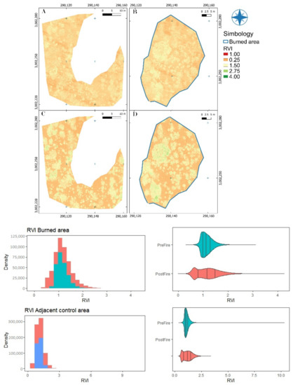 Forests 13 01901 g0a8