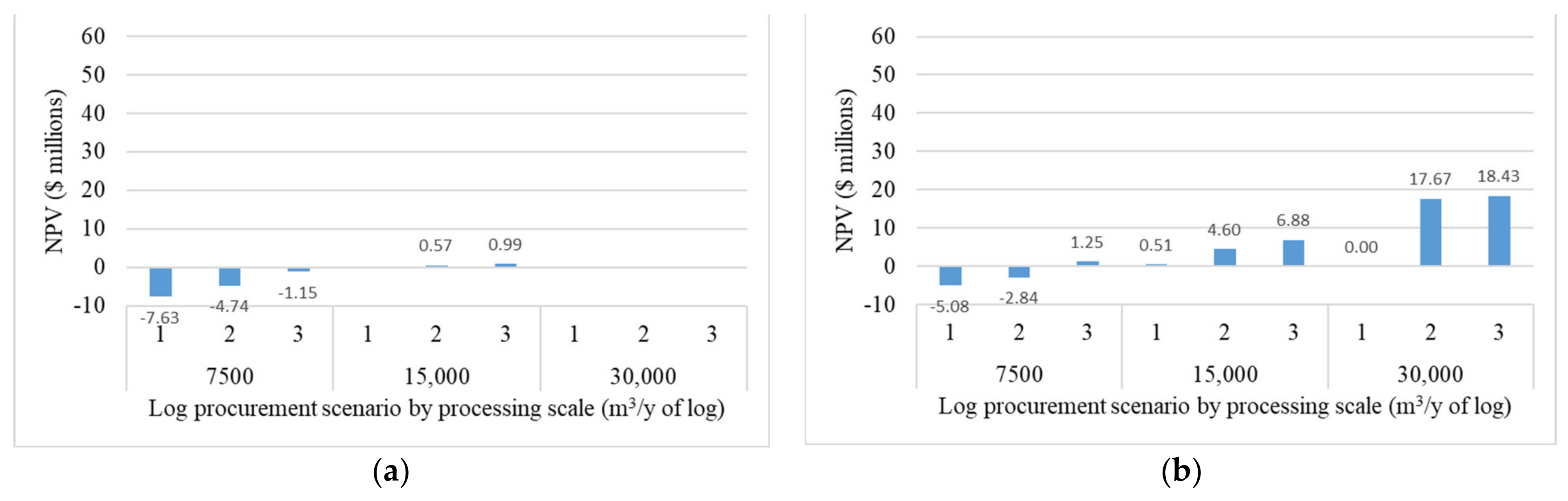 Forests 13 01903 g002