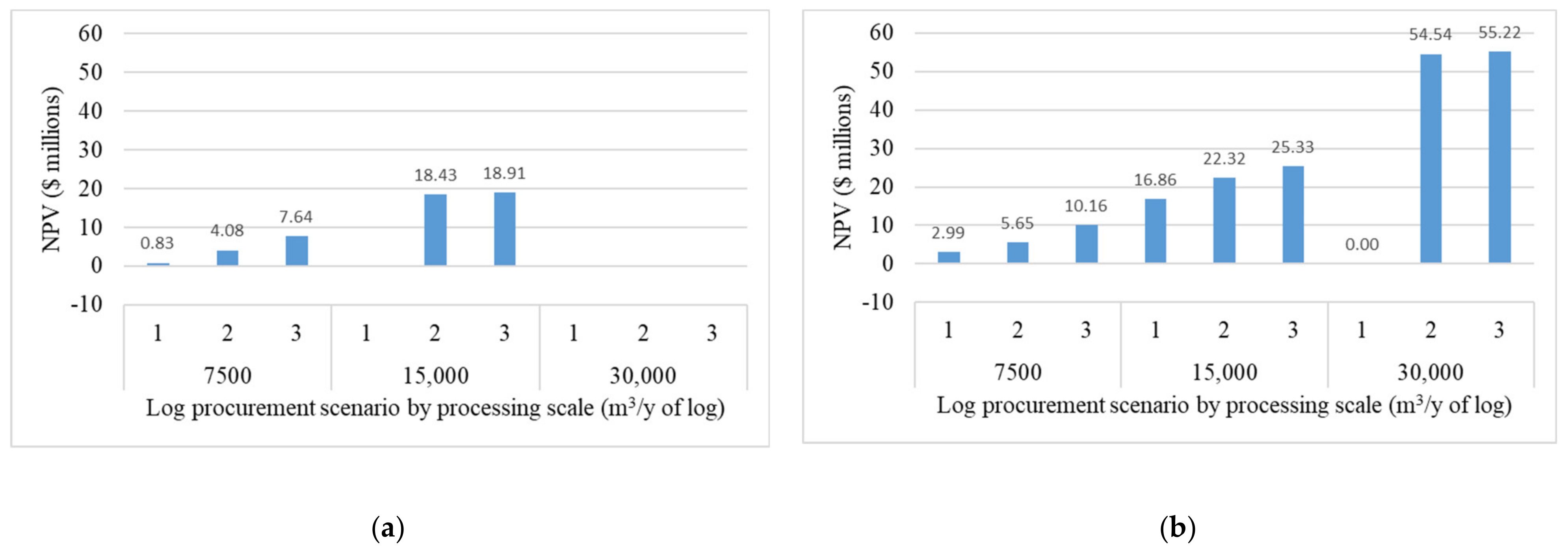 Forests 13 01903 g003