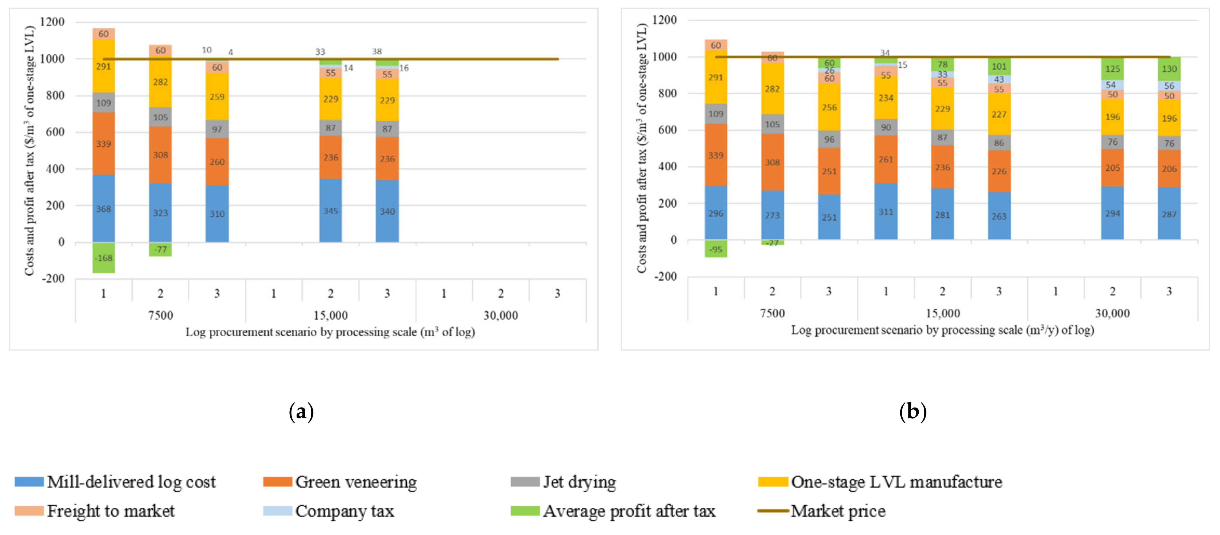 Forests 13 01903 g004