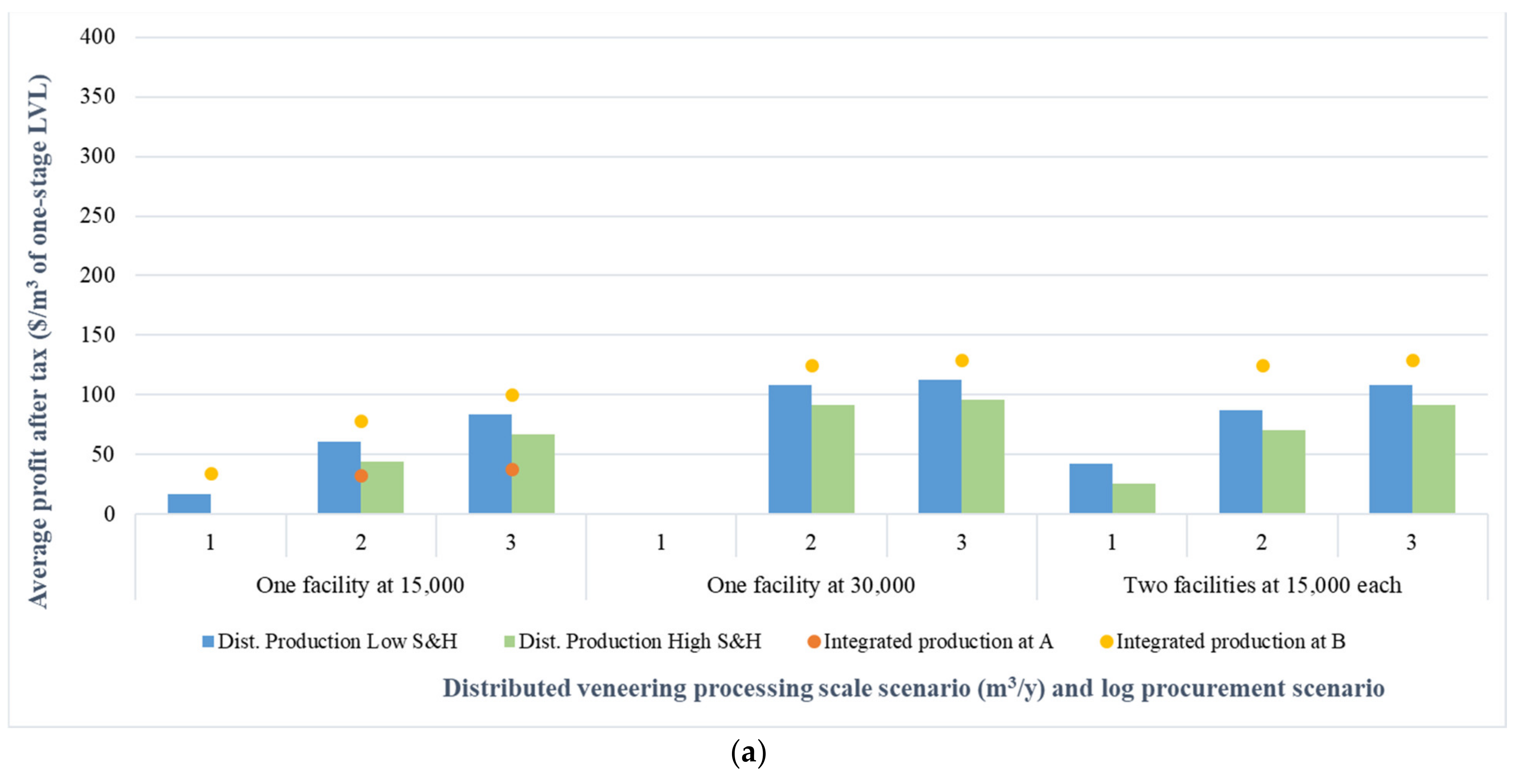 Forests 13 01903 g006a