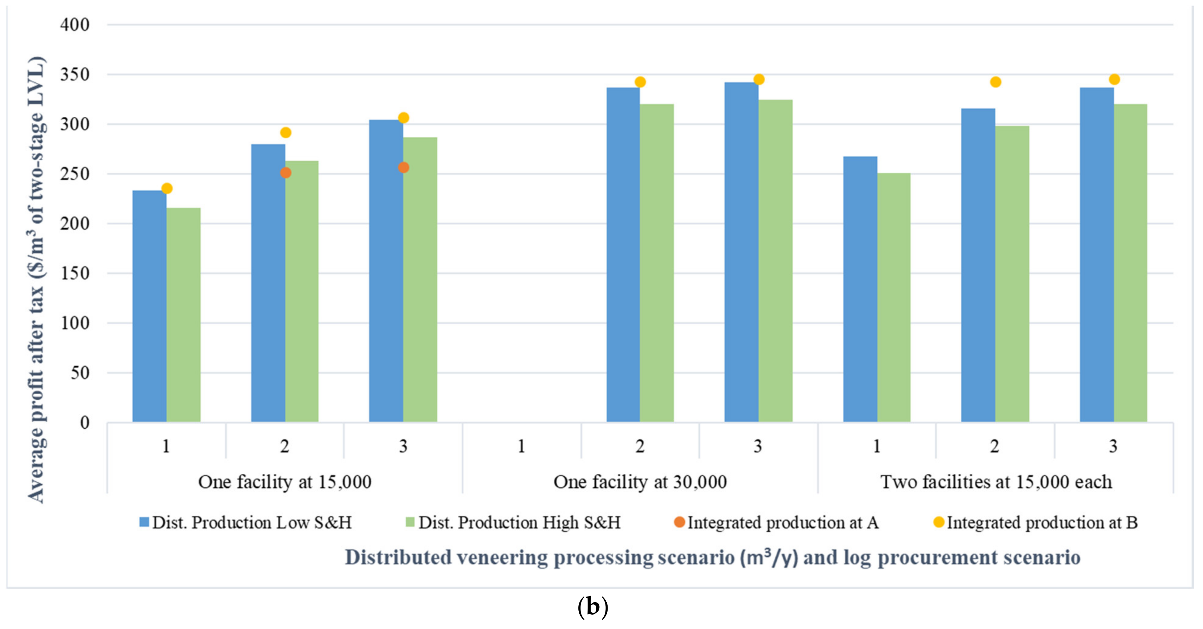 Forests 13 01903 g006b