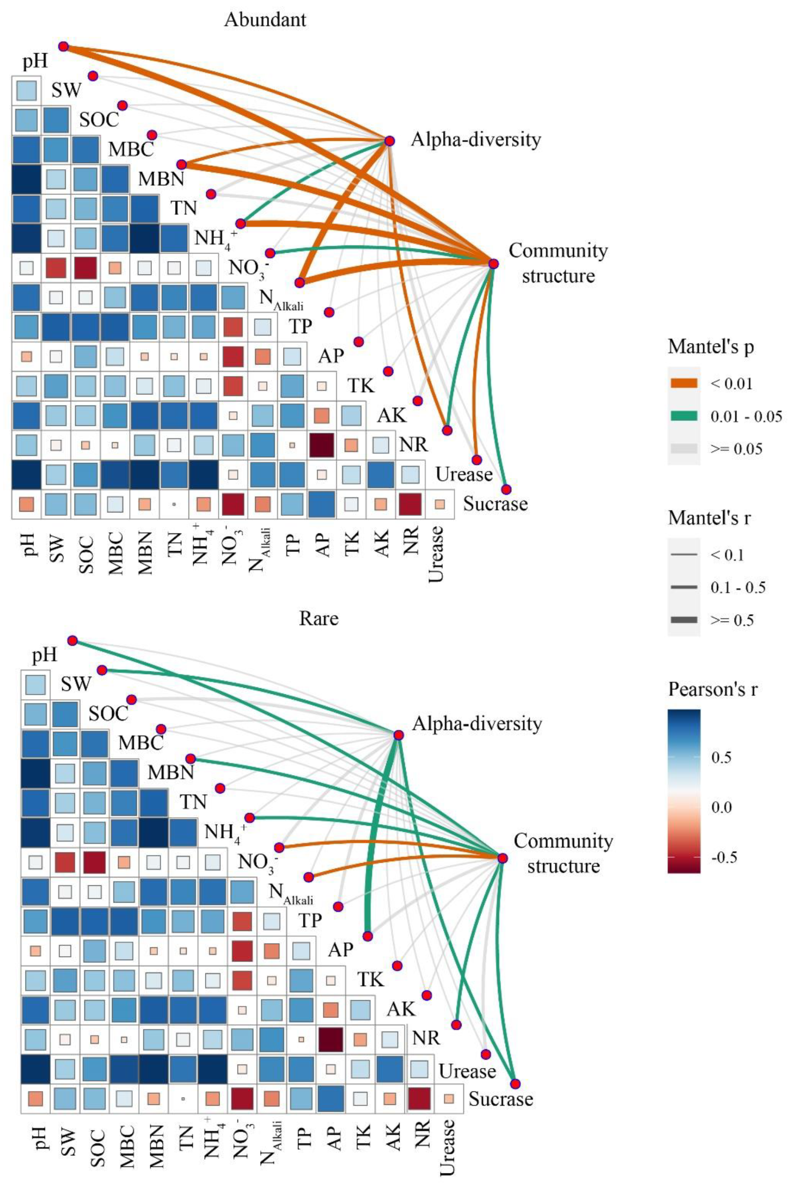 Forests 13 01904 g005