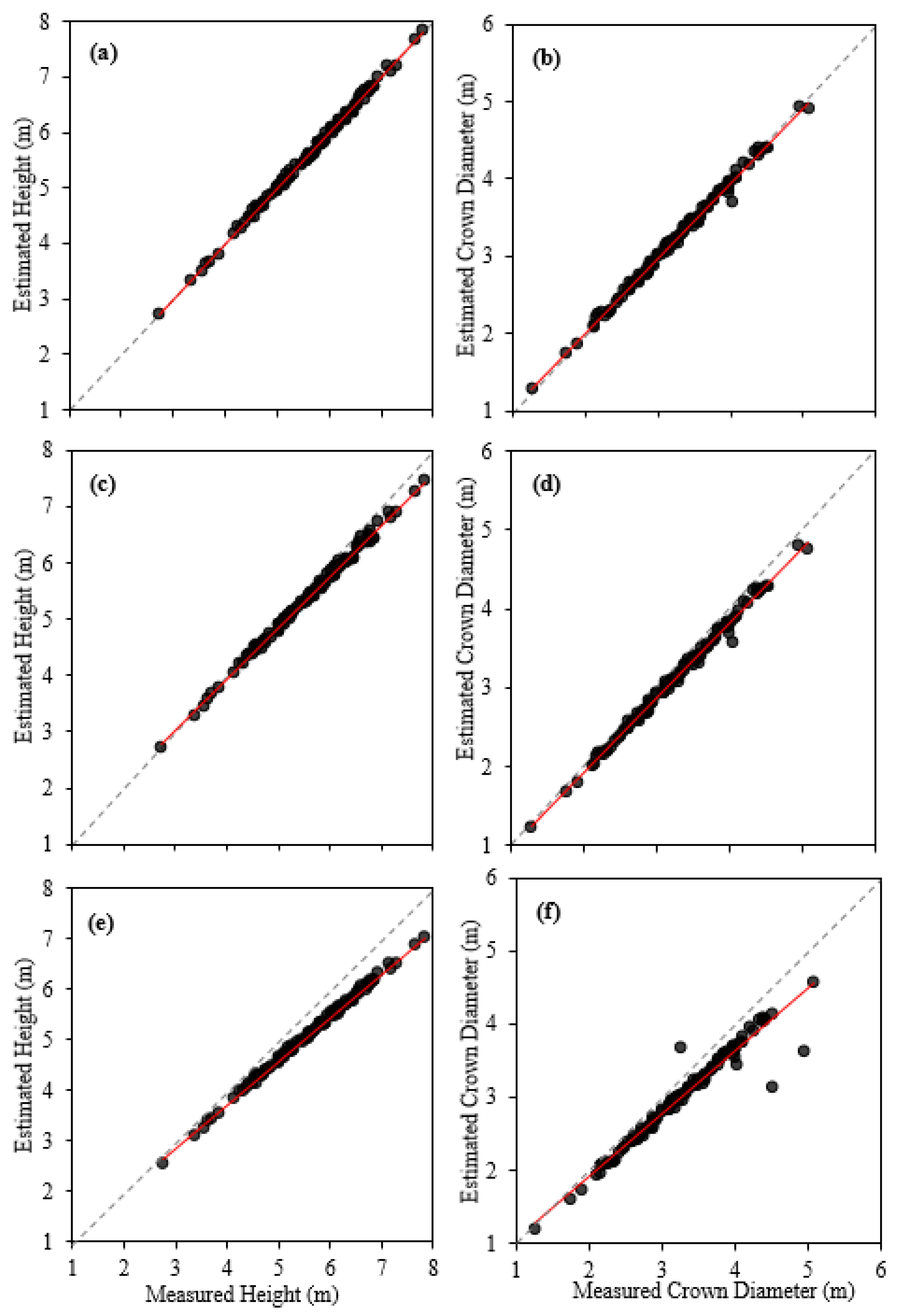 Forests 13 01905 g004