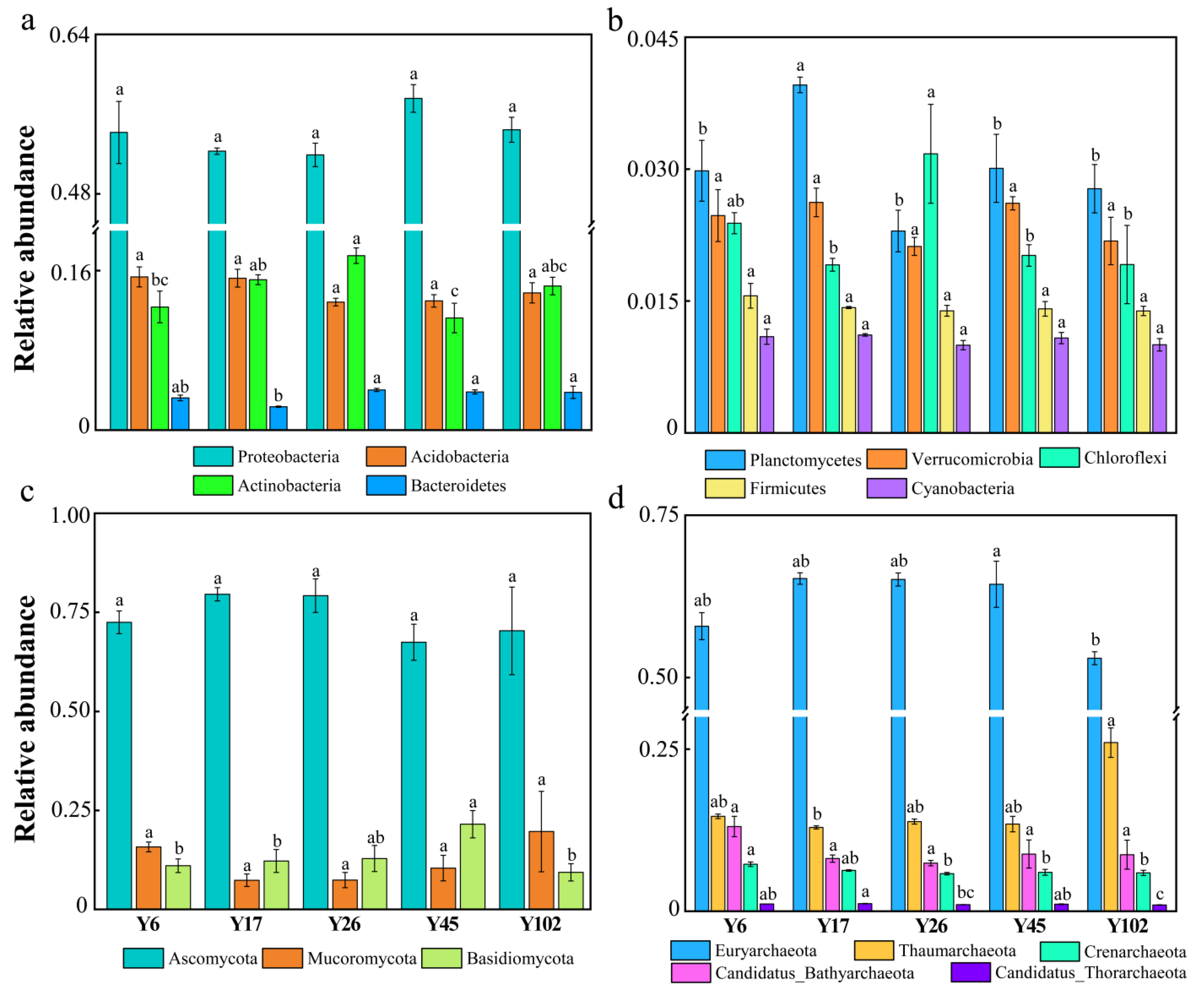 Forests 13 01906 g002