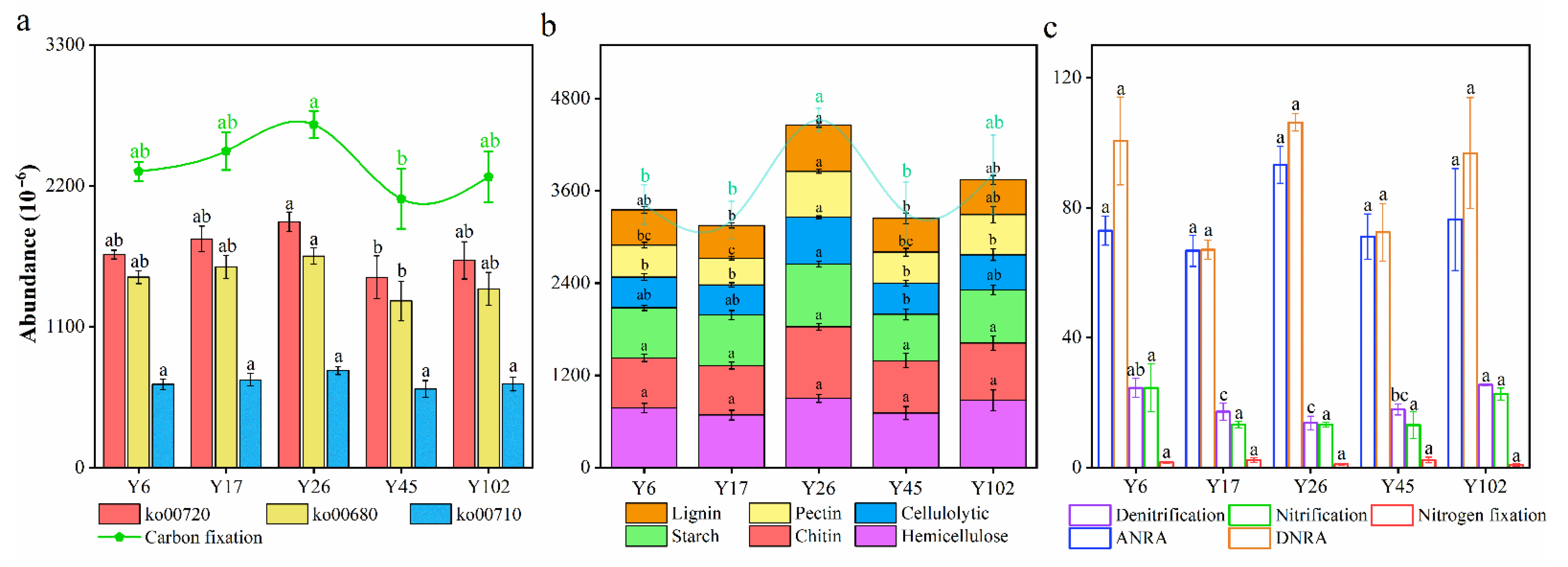 Forests 13 01906 g003