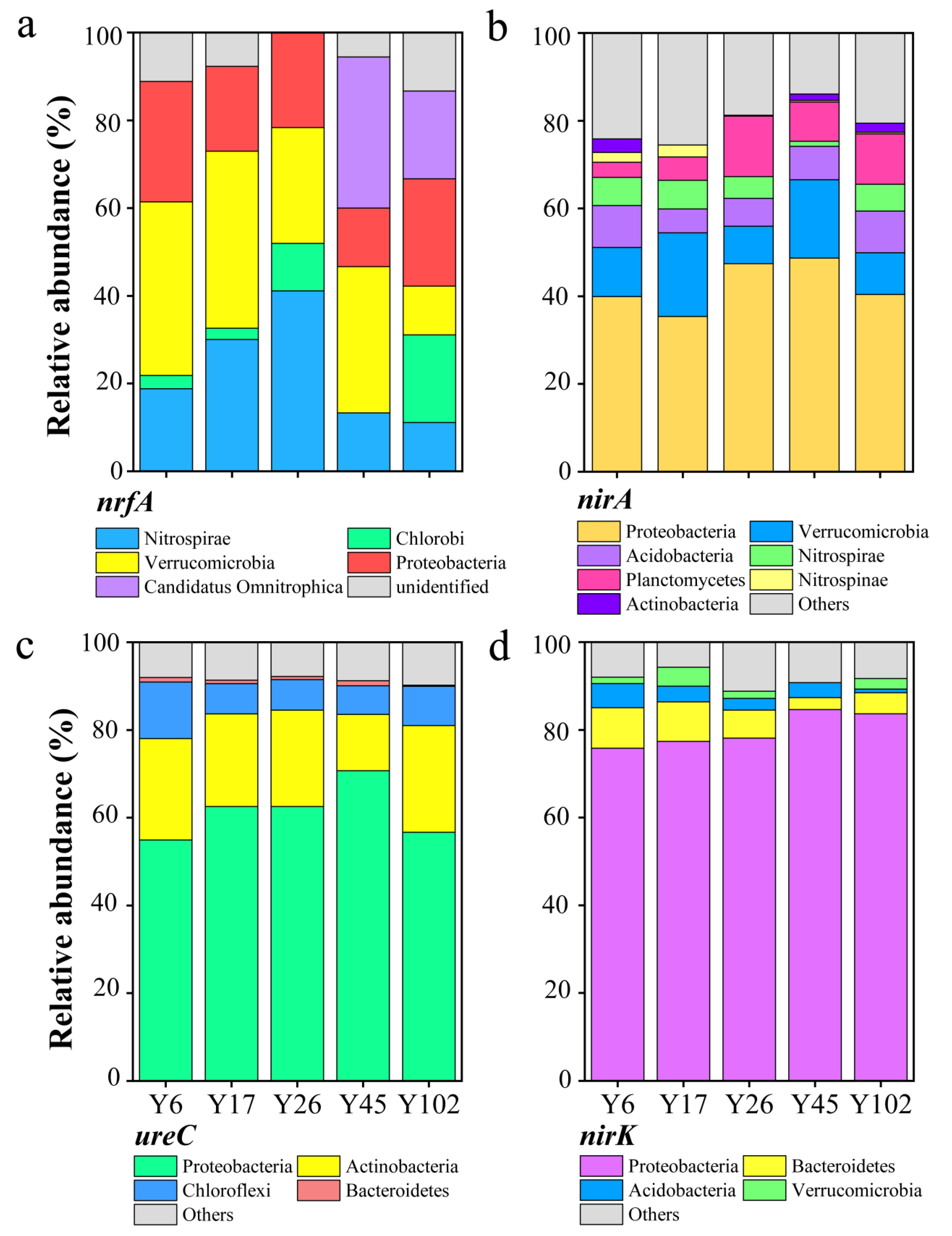 Forests 13 01906 g005