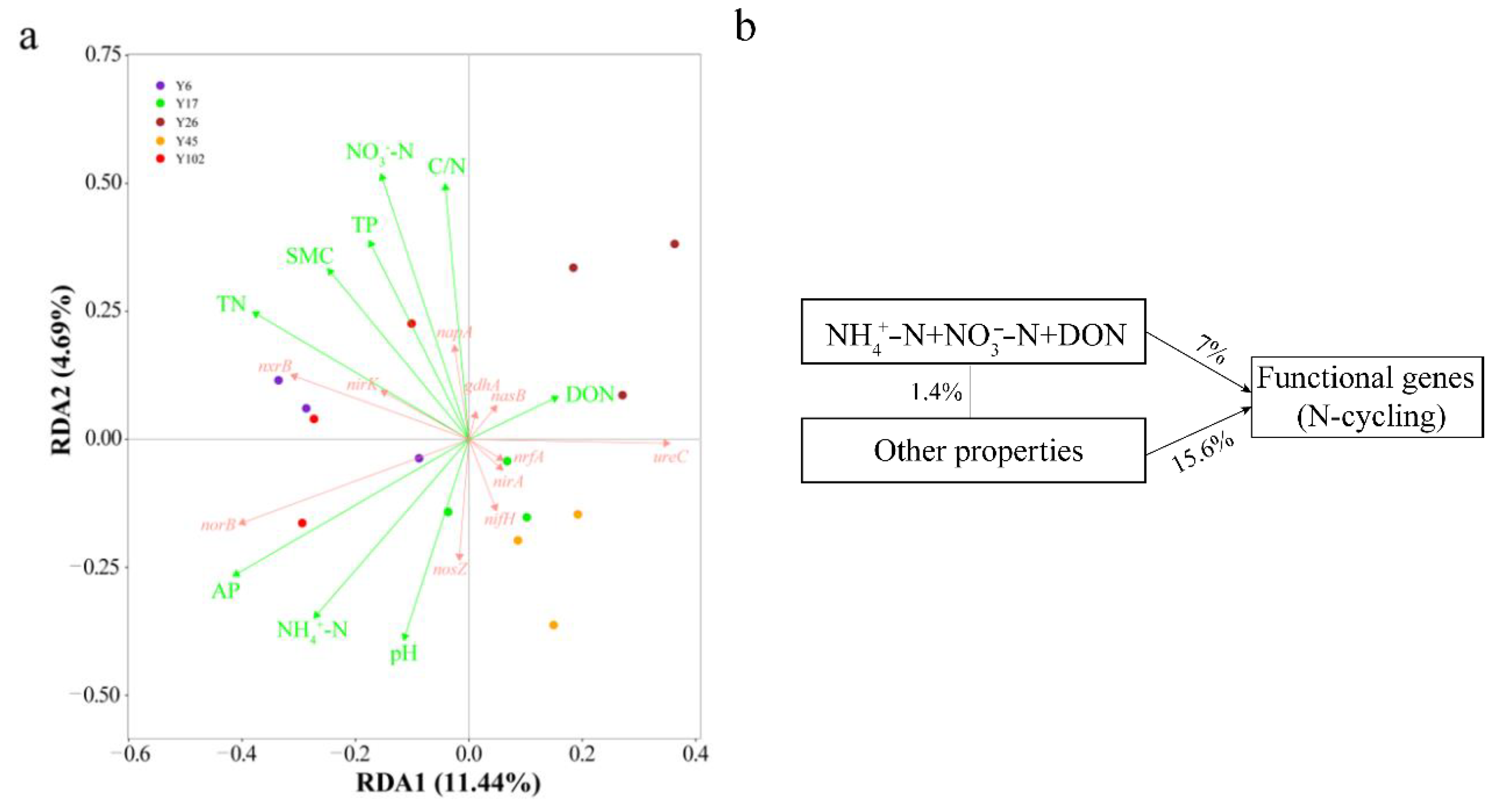 Forests 13 01906 g006