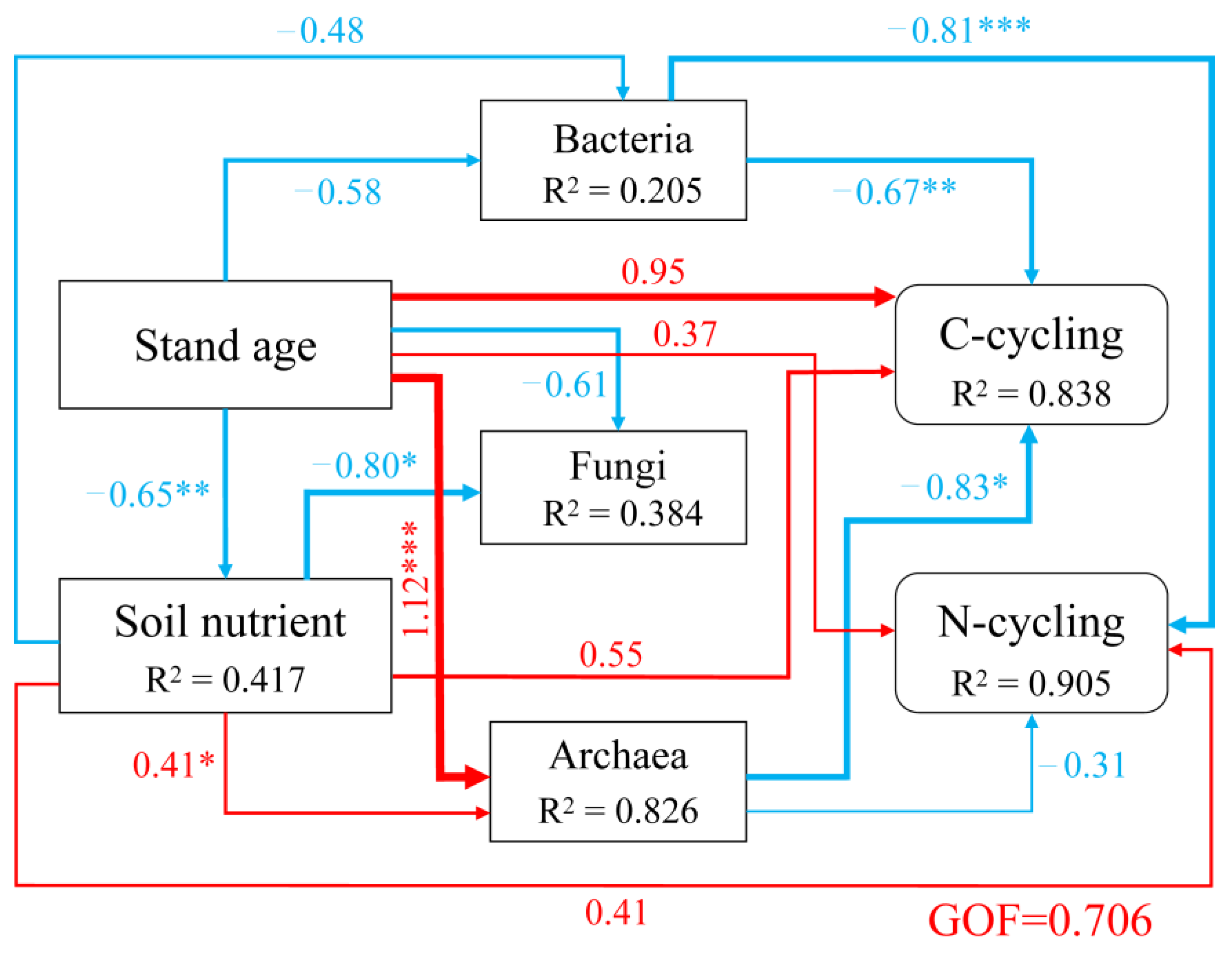 Forests 13 01906 g007