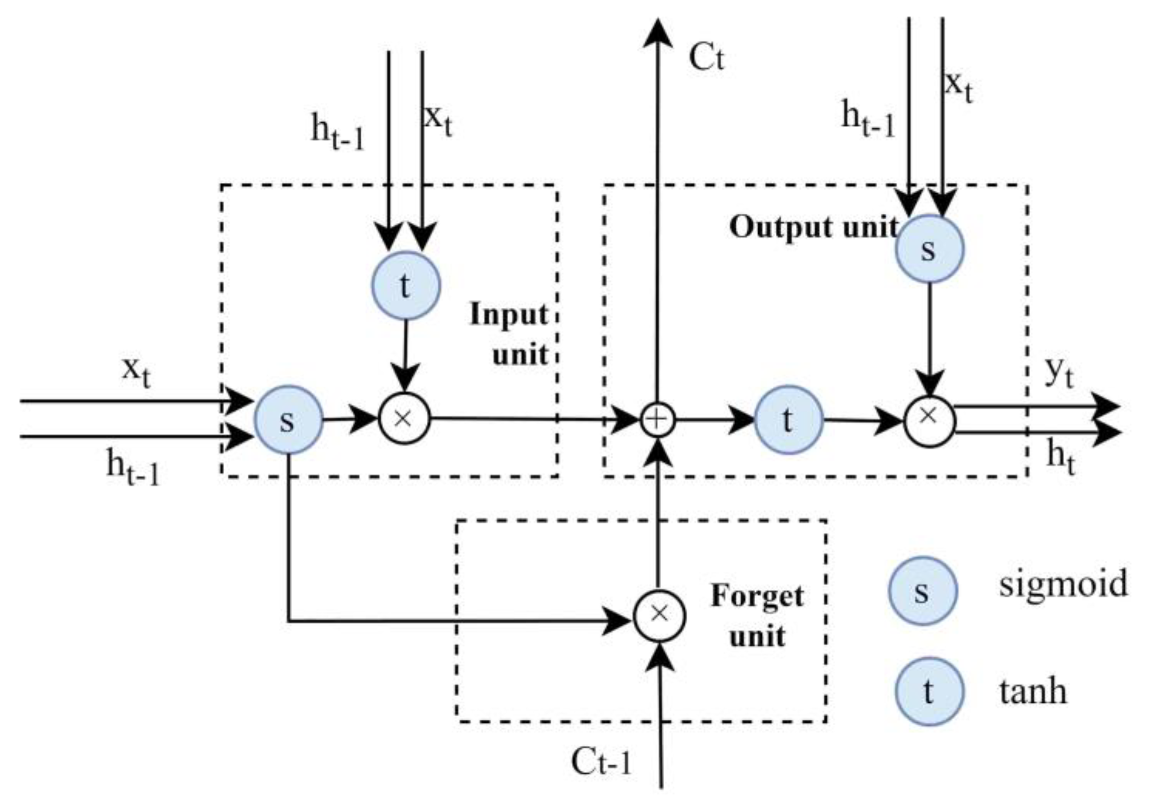 Forests 13 01908 g005 Forests 13 01908 g005