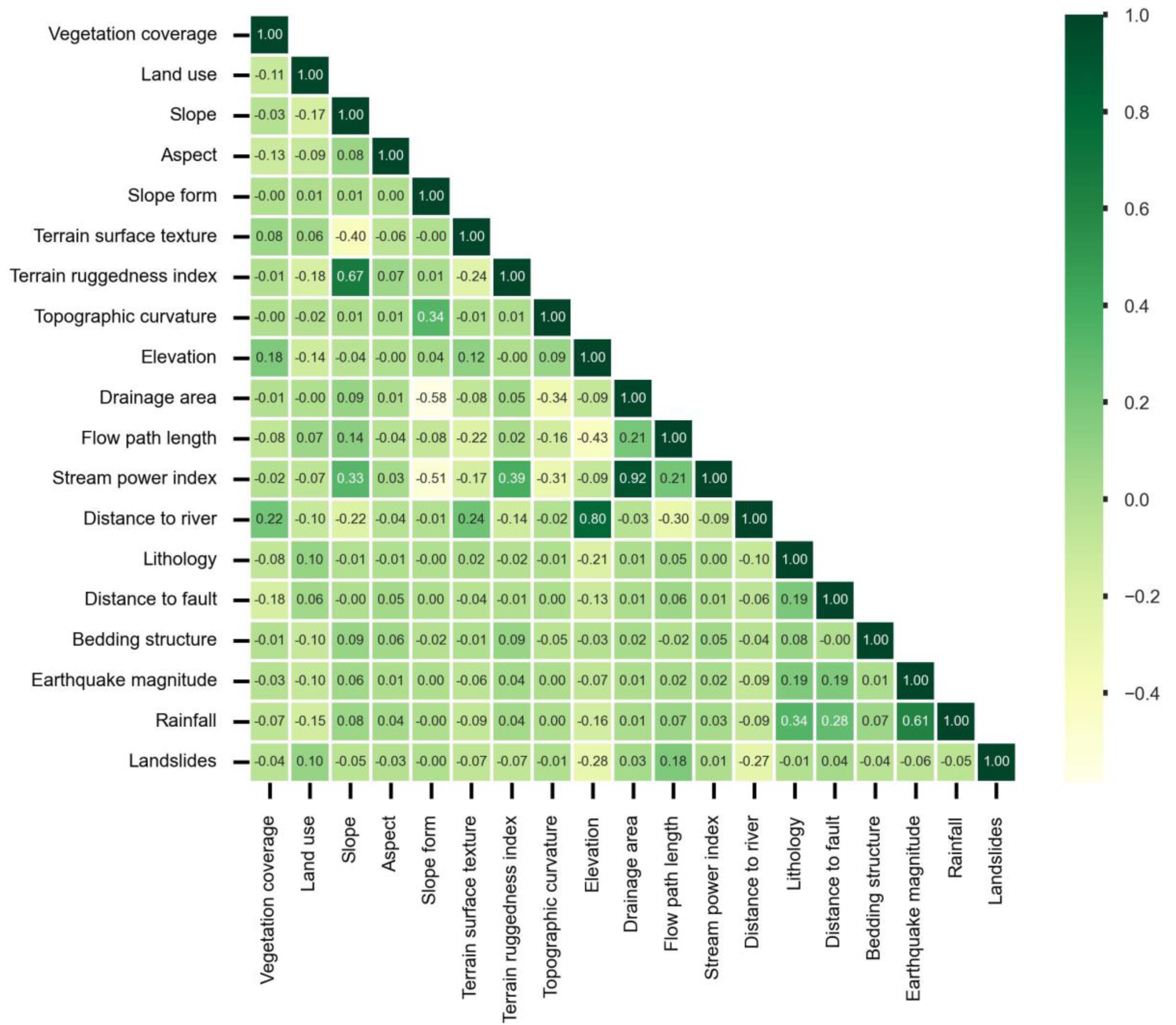 Forests 13 01908 g009 Forests 13 01908 g009