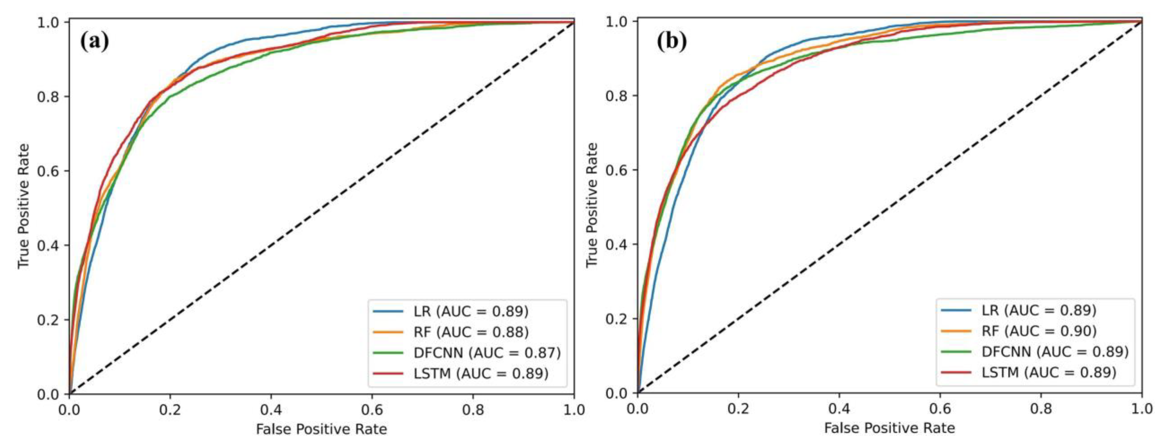 Forests 13 01908 g011 Forests 13 01908 g011