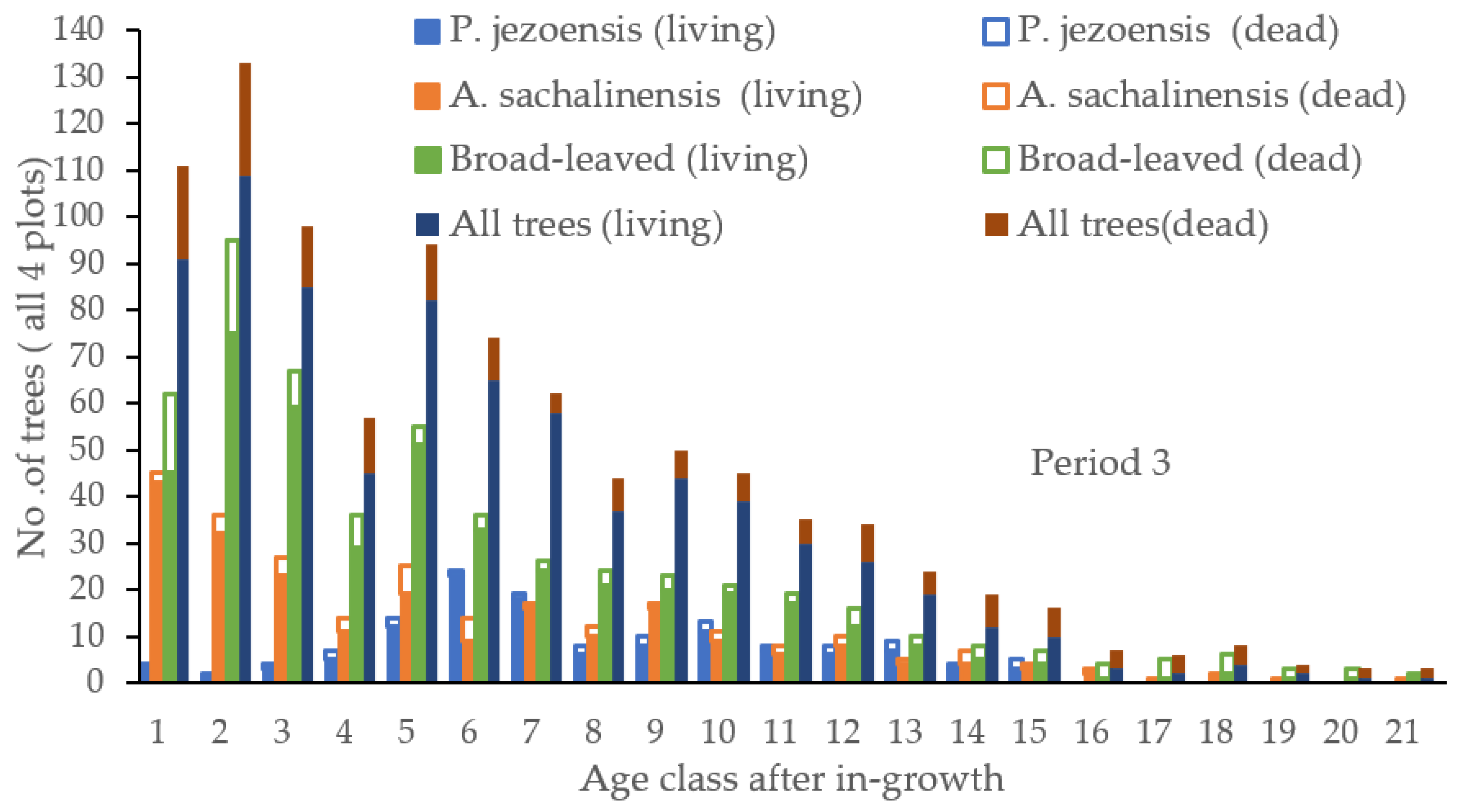 Forests 13 01912 g002 Forests 13 01912 g002