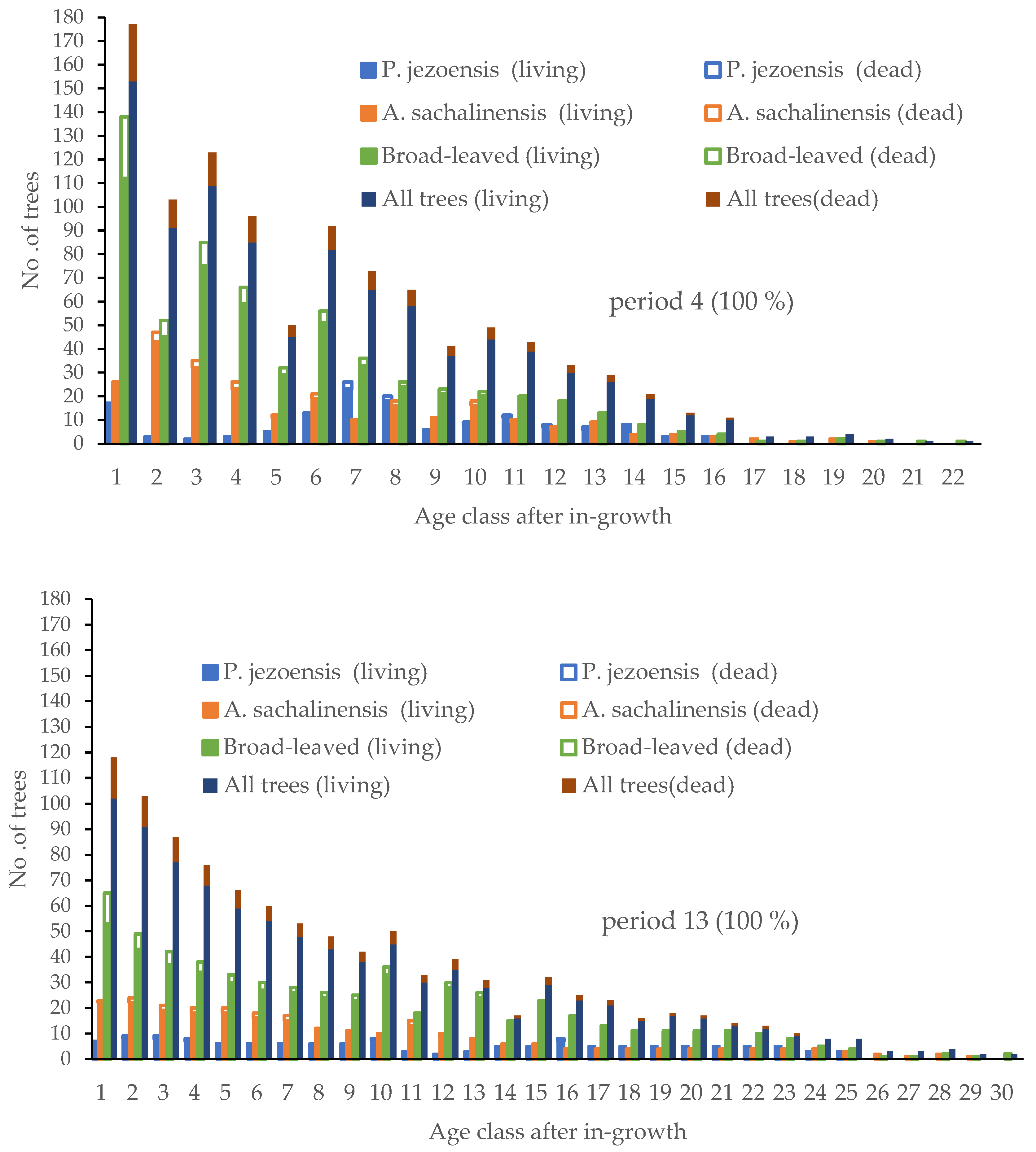 Forests 13 01912 g005 Forests 13 01912 g005