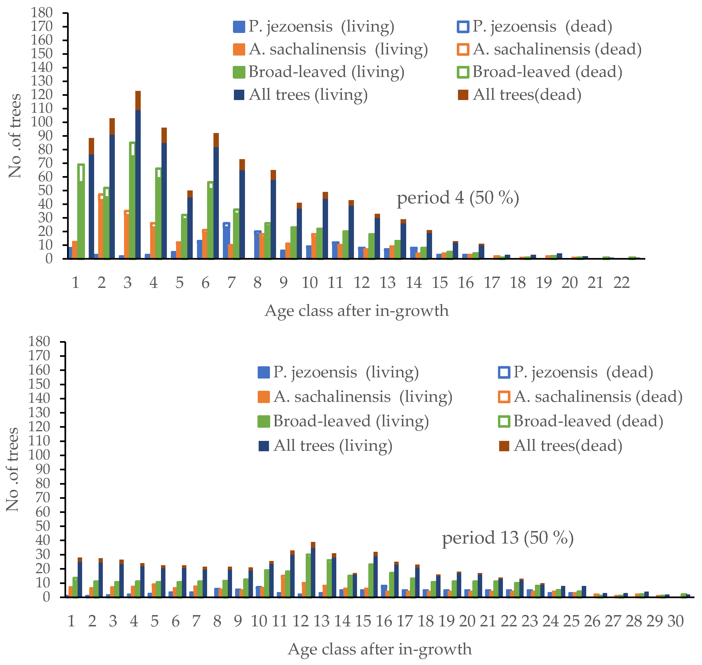 Forests 13 01912 g008 Forests 13 01912 g008