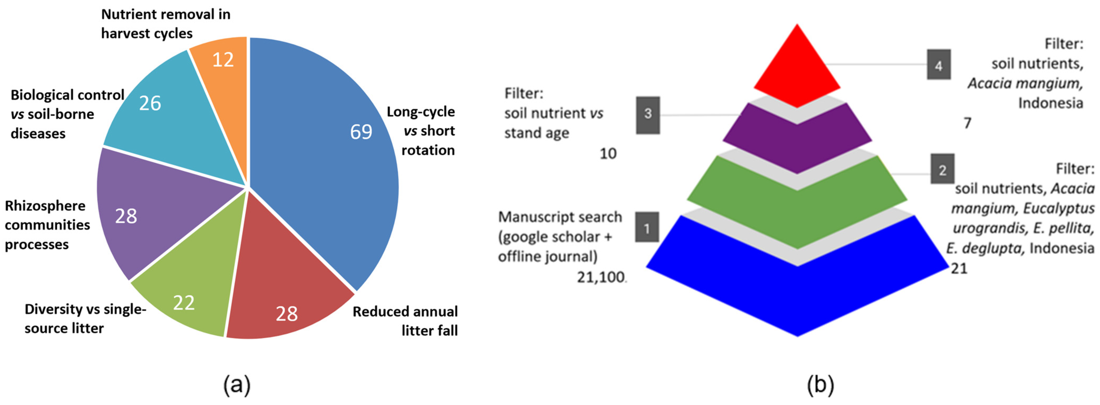 Forests 13 01913 g001 Forests 13 01913 g001