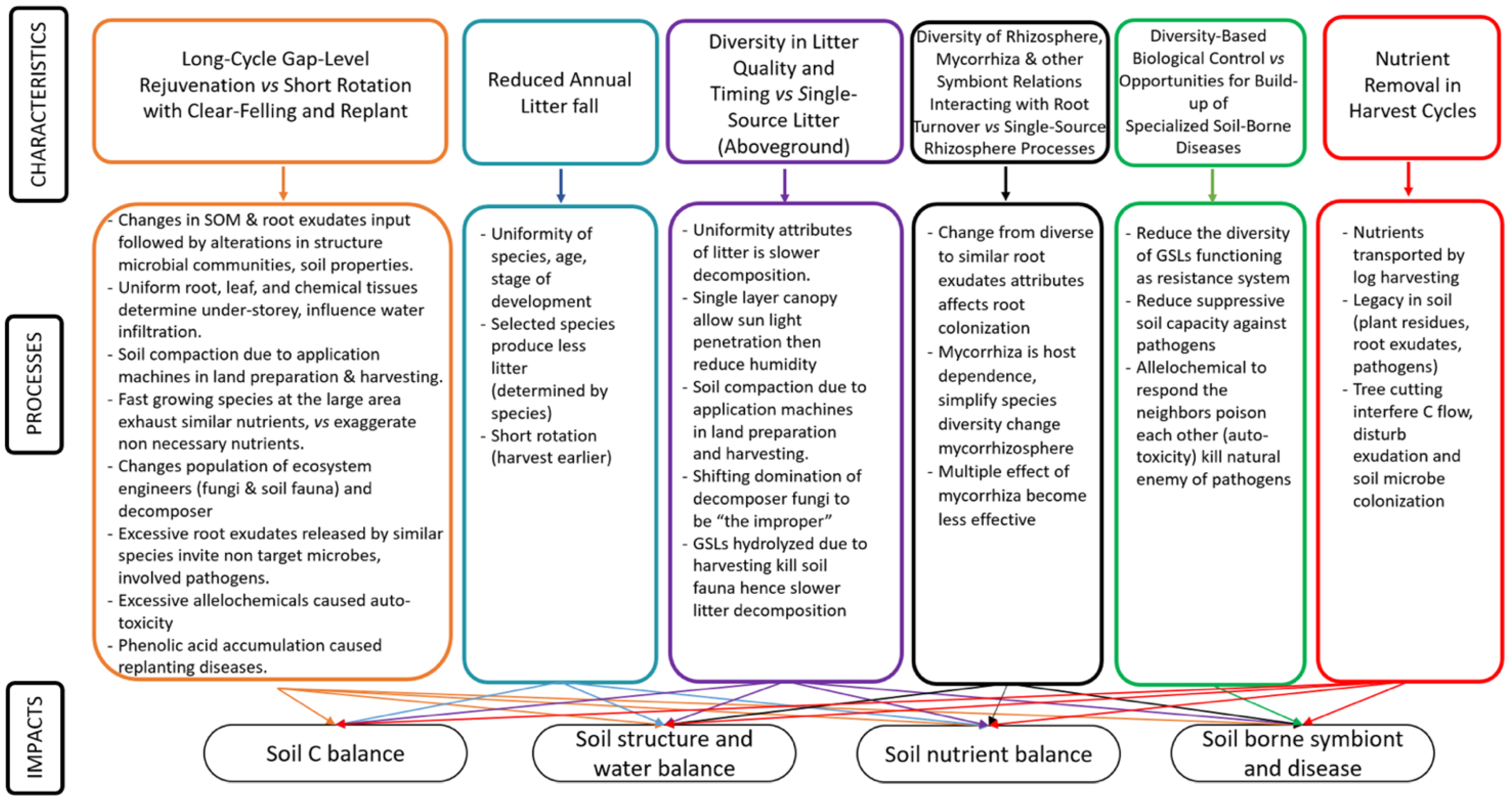 Forests 13 01913 g002 Forests 13 01913 g002