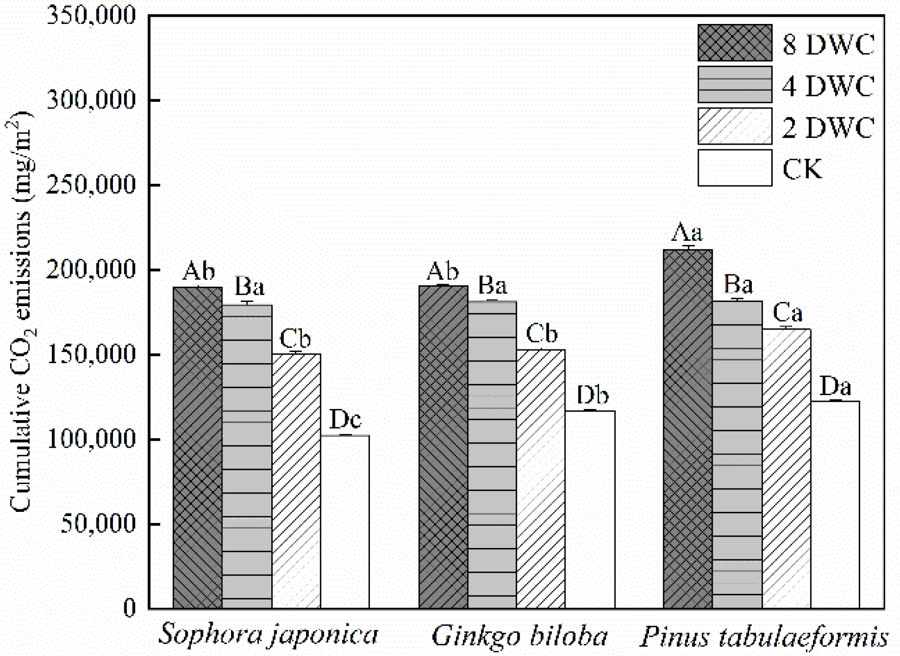Forests 13 01916 g003