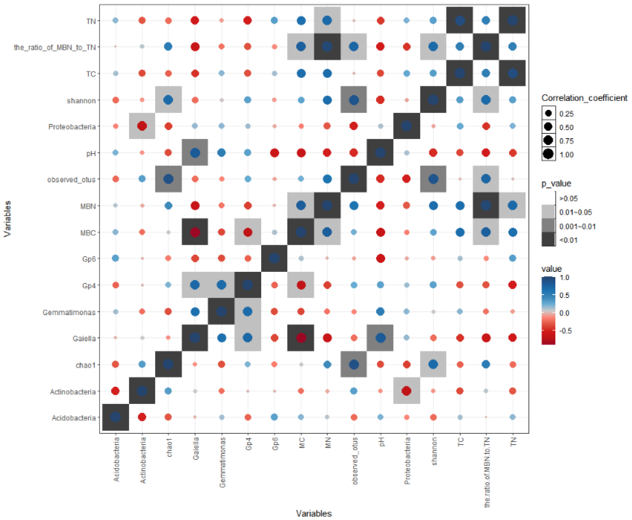 Forests 13 01916 g005