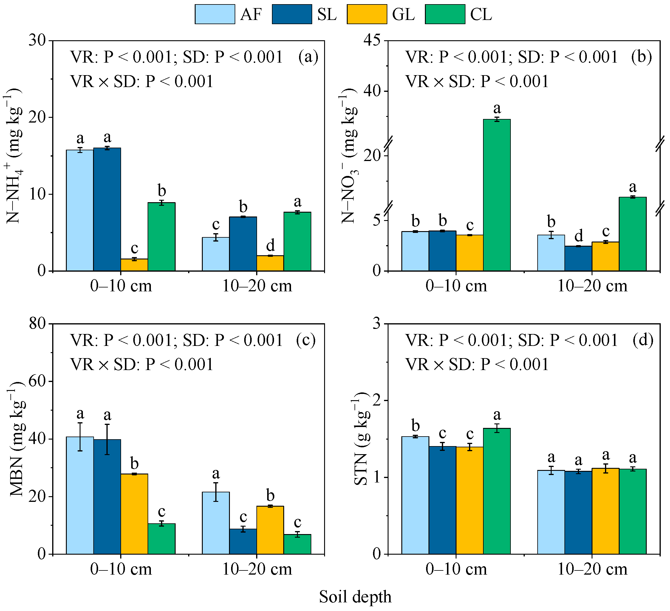 Forests 13 01917 g002