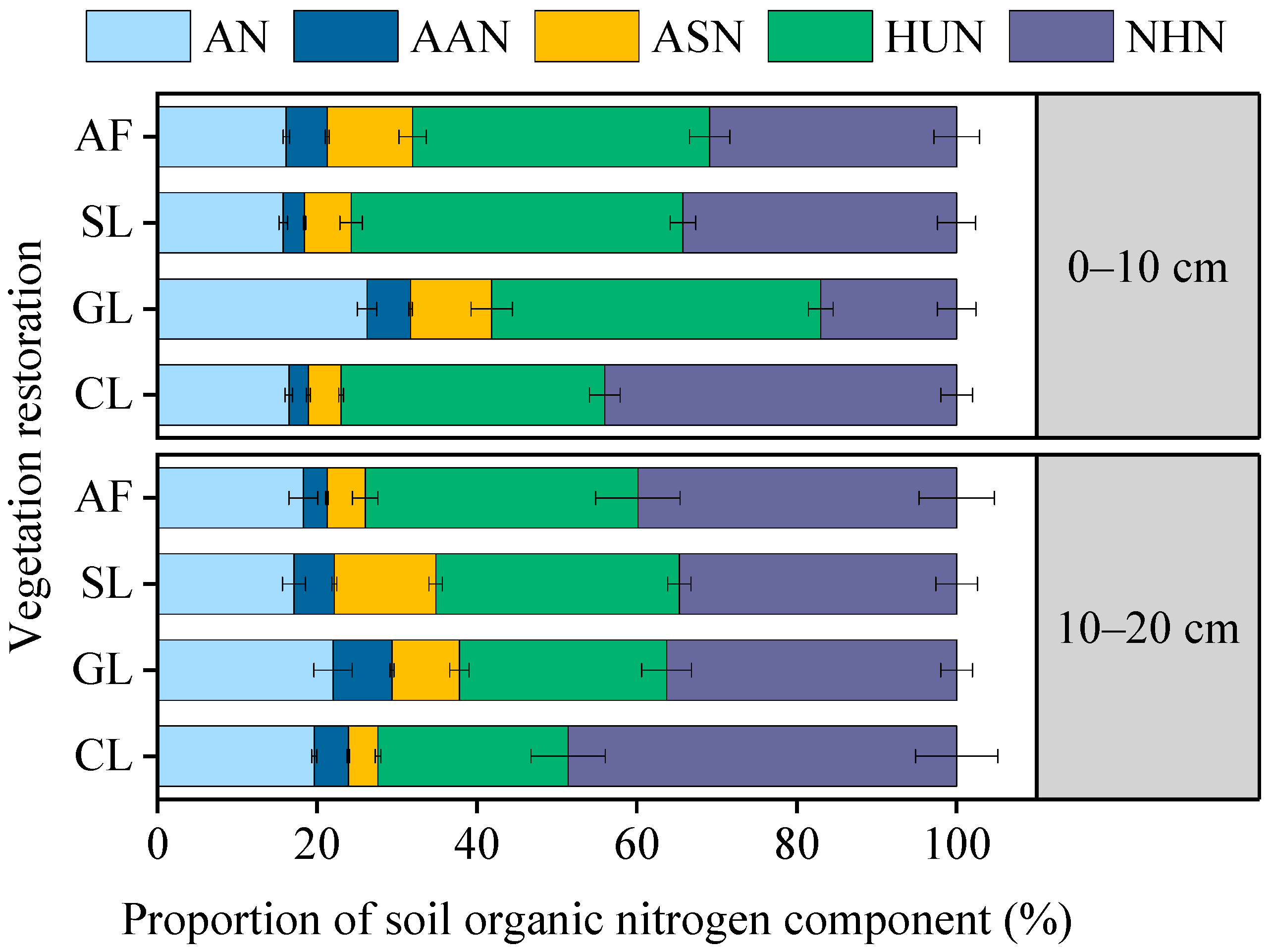 Forests 13 01917 g004