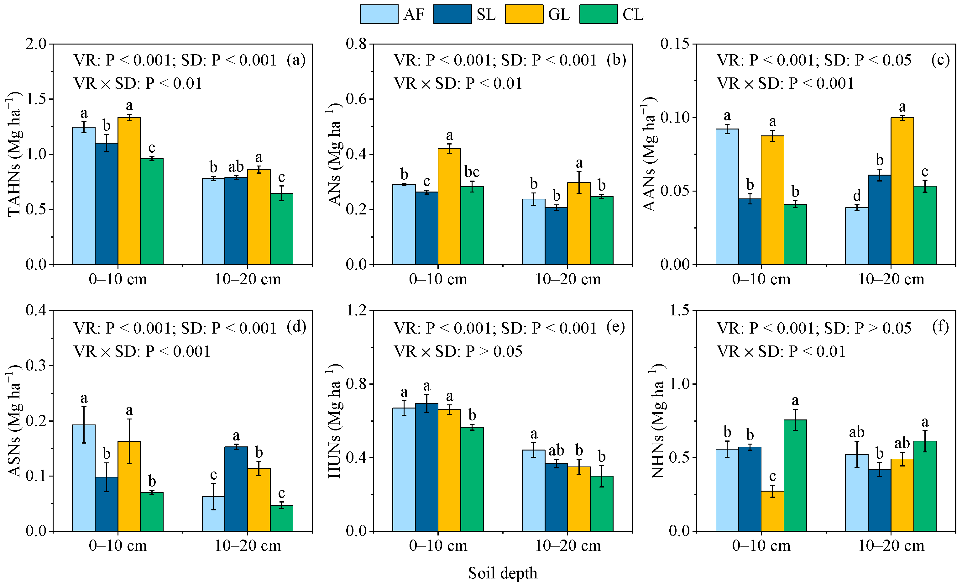 Forests 13 01917 g005