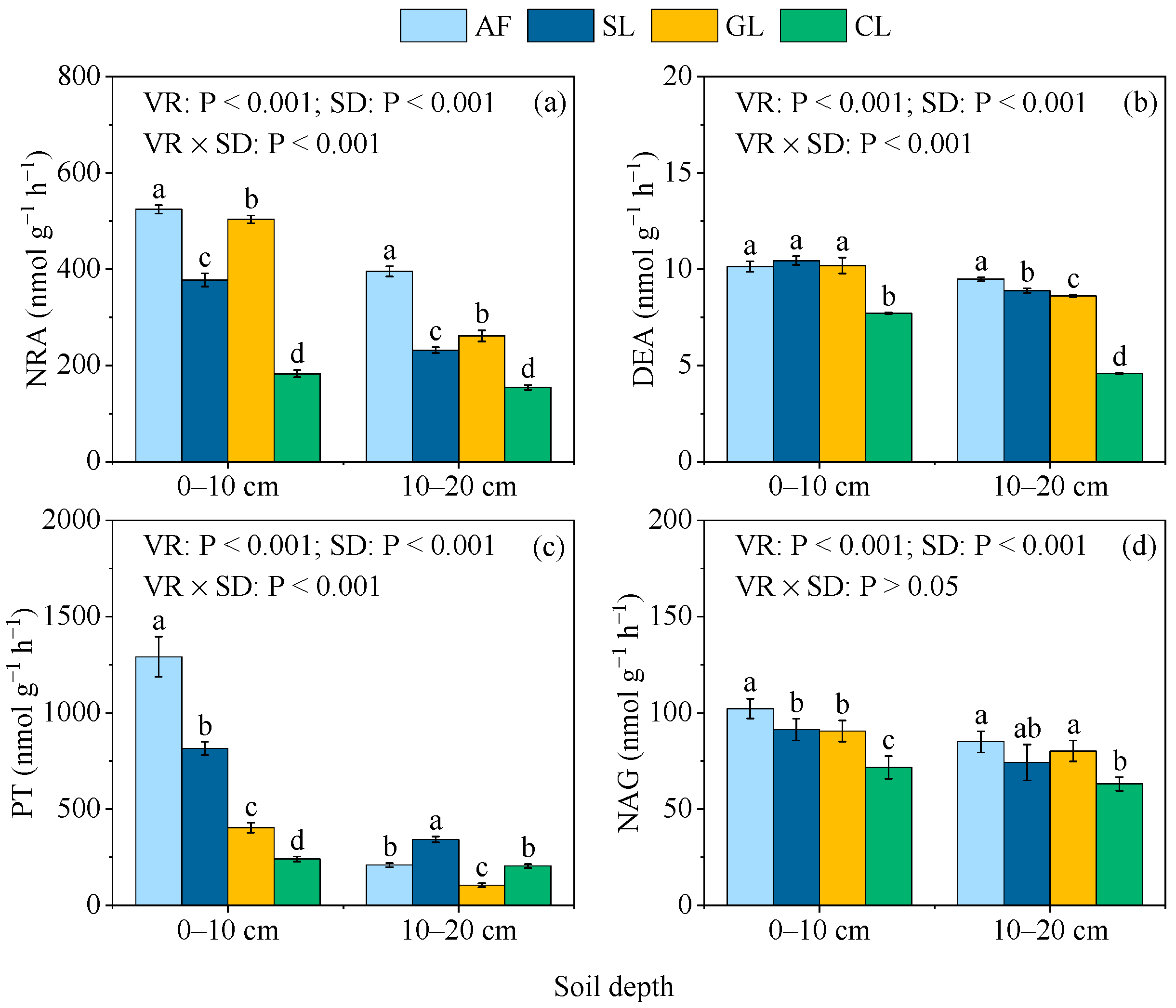 Forests 13 01917 g006