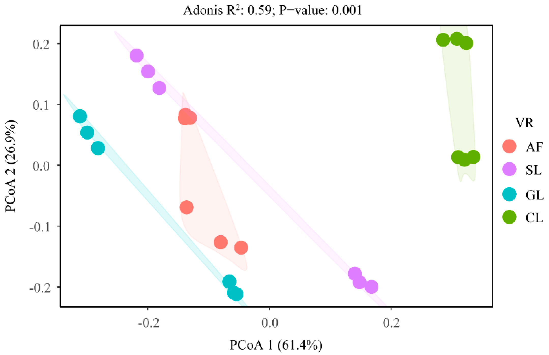 Forests 13 01917 g007