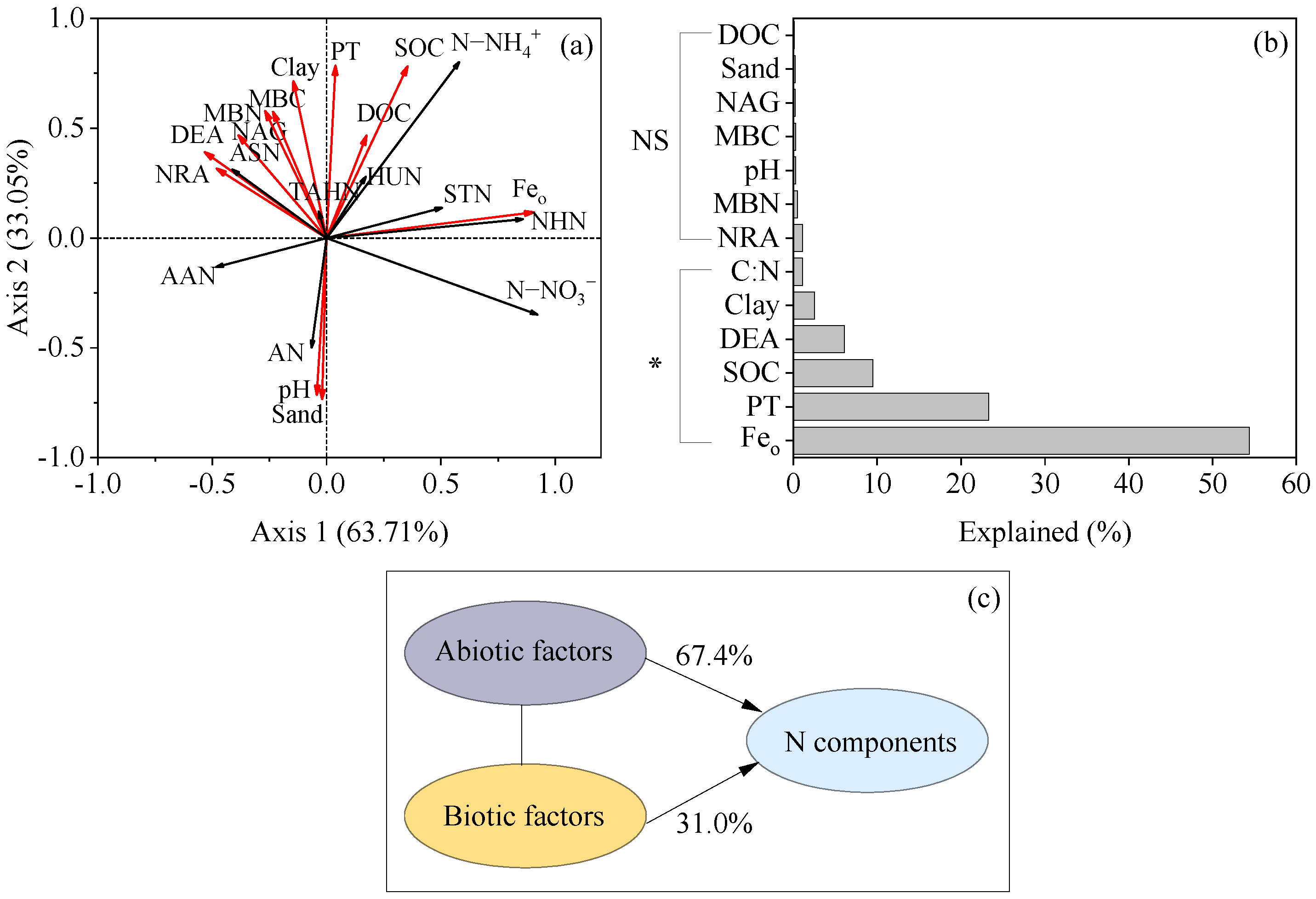 Forests 13 01917 g008
