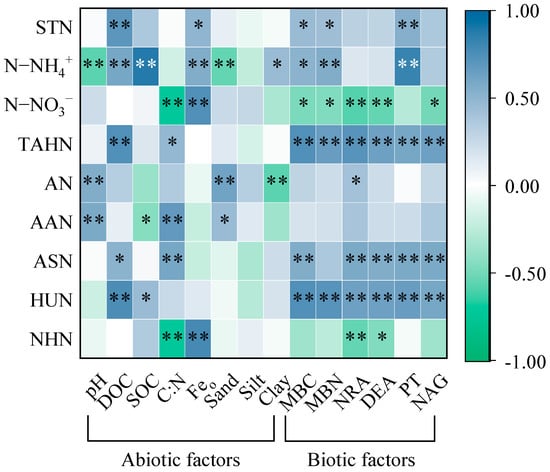 Forests 13 01917 g0a1