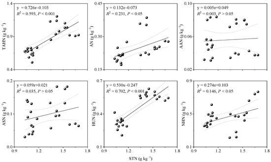 Forests 13 01917 g0a2