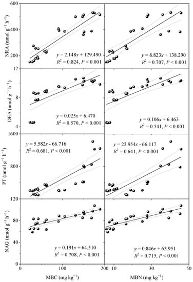Forests 13 01917 g0a3