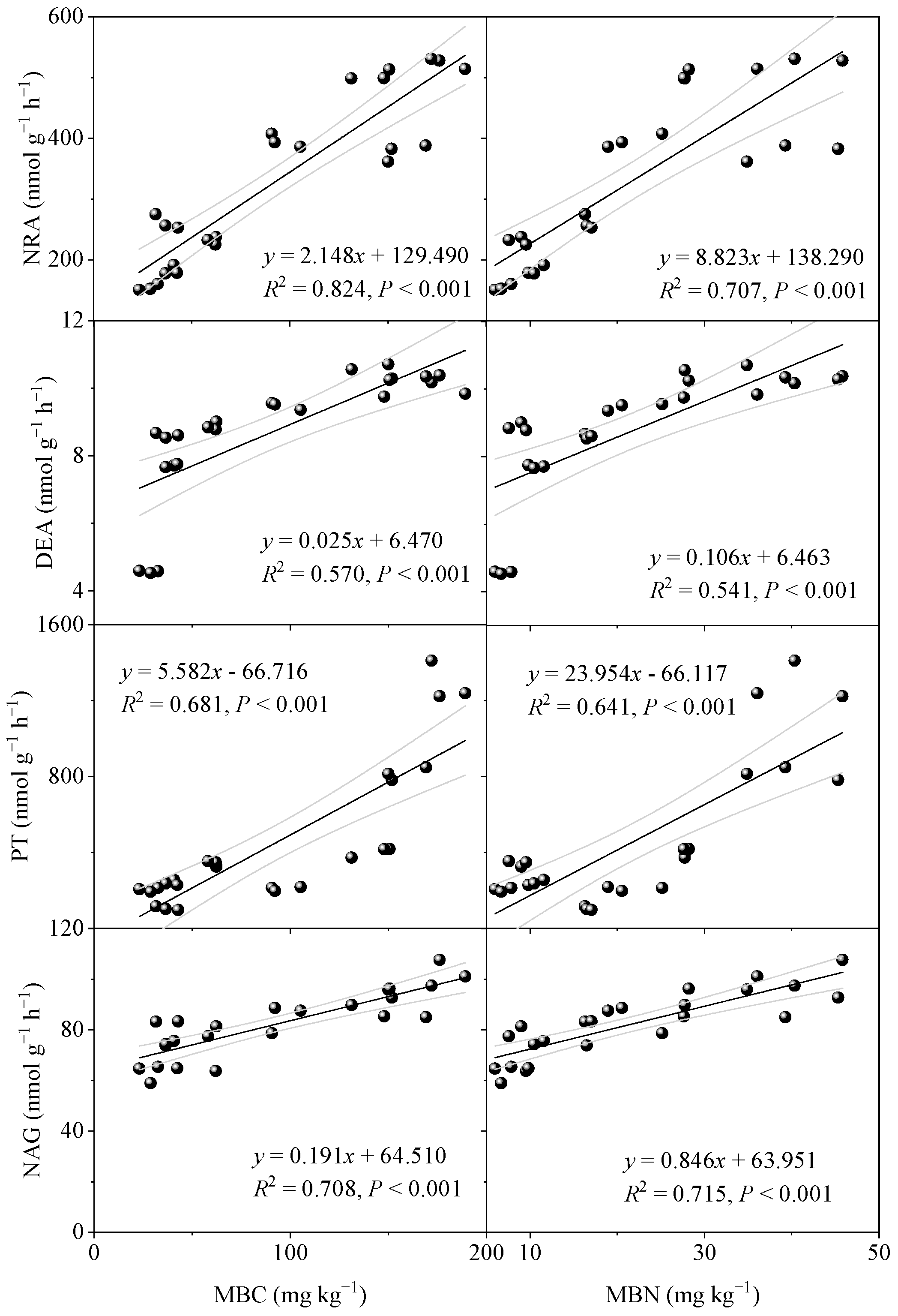 Forests 13 01917 g0a3