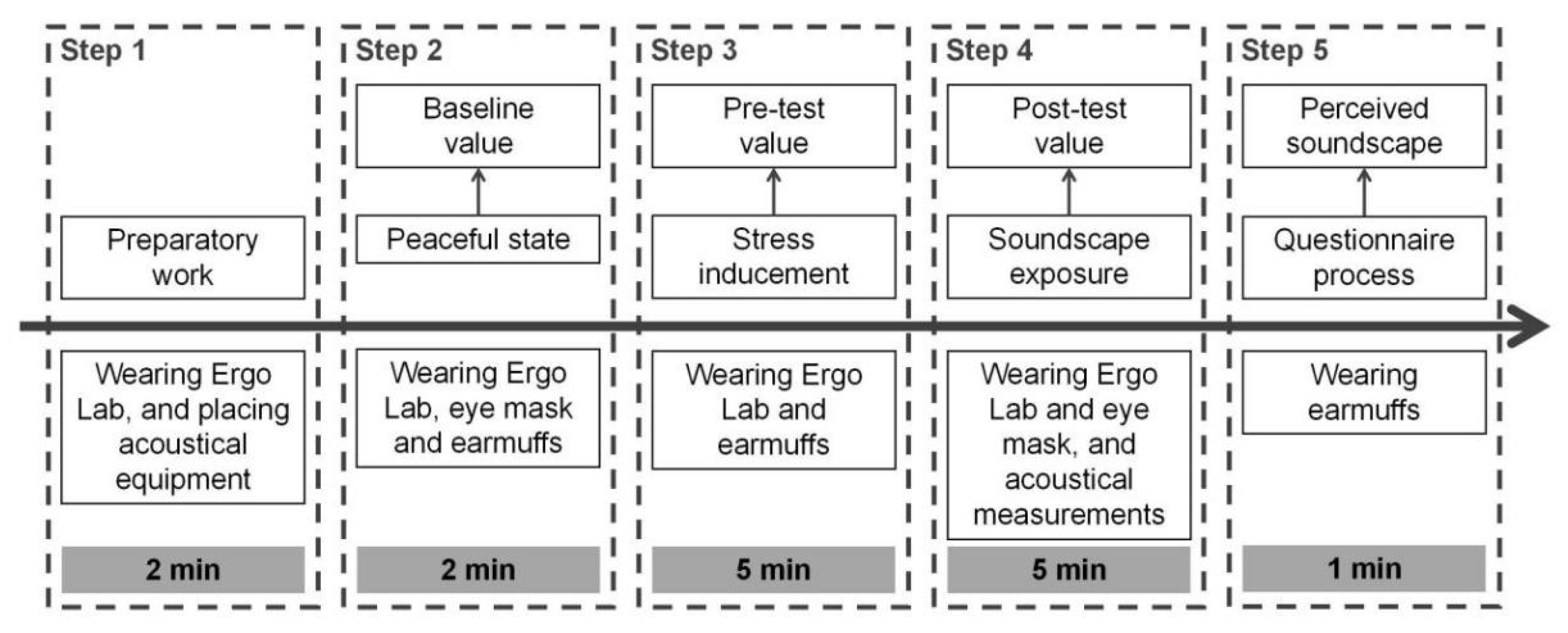 Forests 13 01920 g002 Forests 13 01920 g002