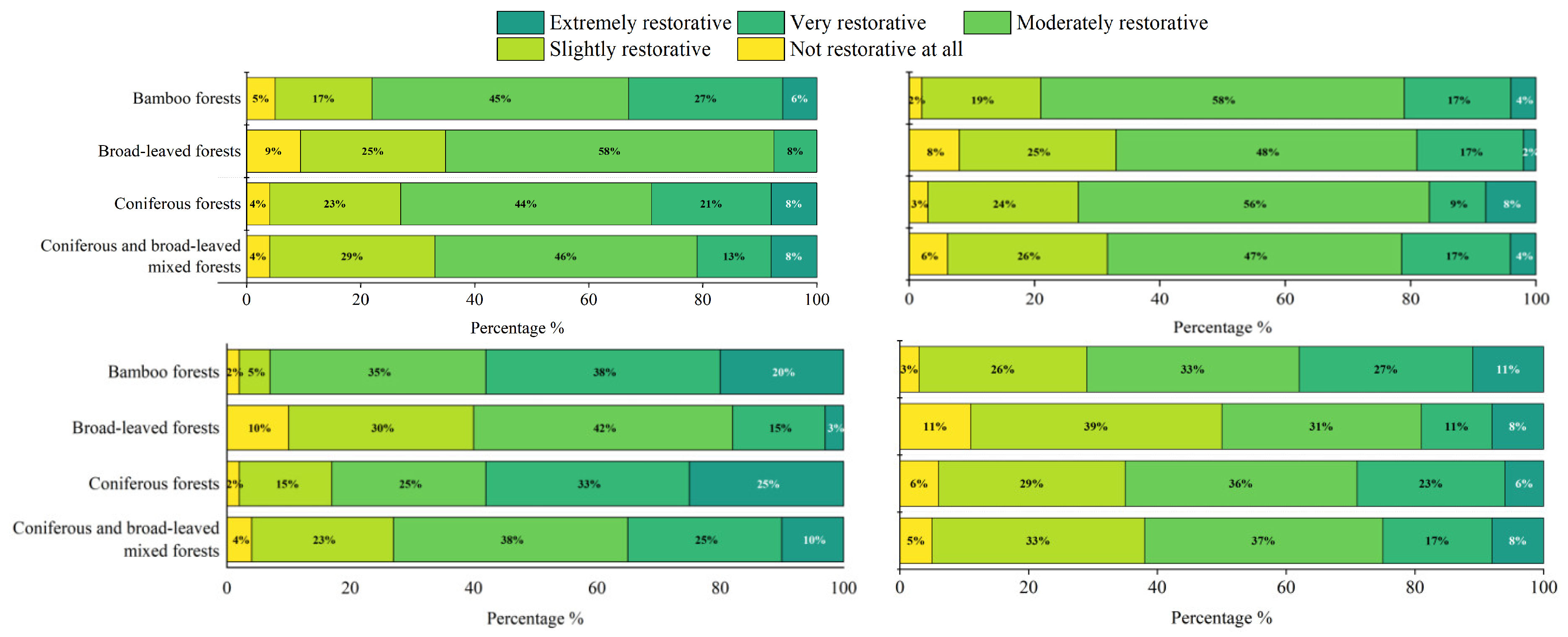 Forests 13 01920 g004 Forests 13 01920 g004