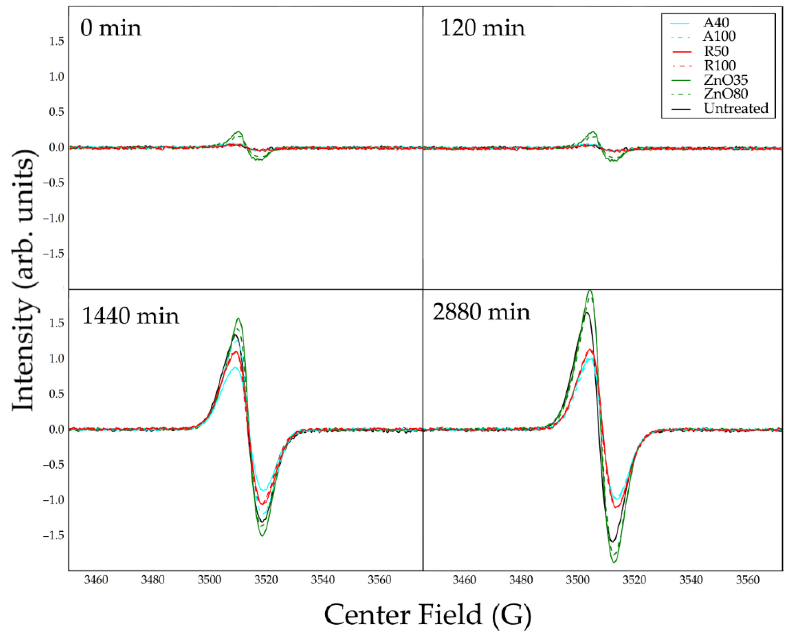 Forests 13 01922 g004