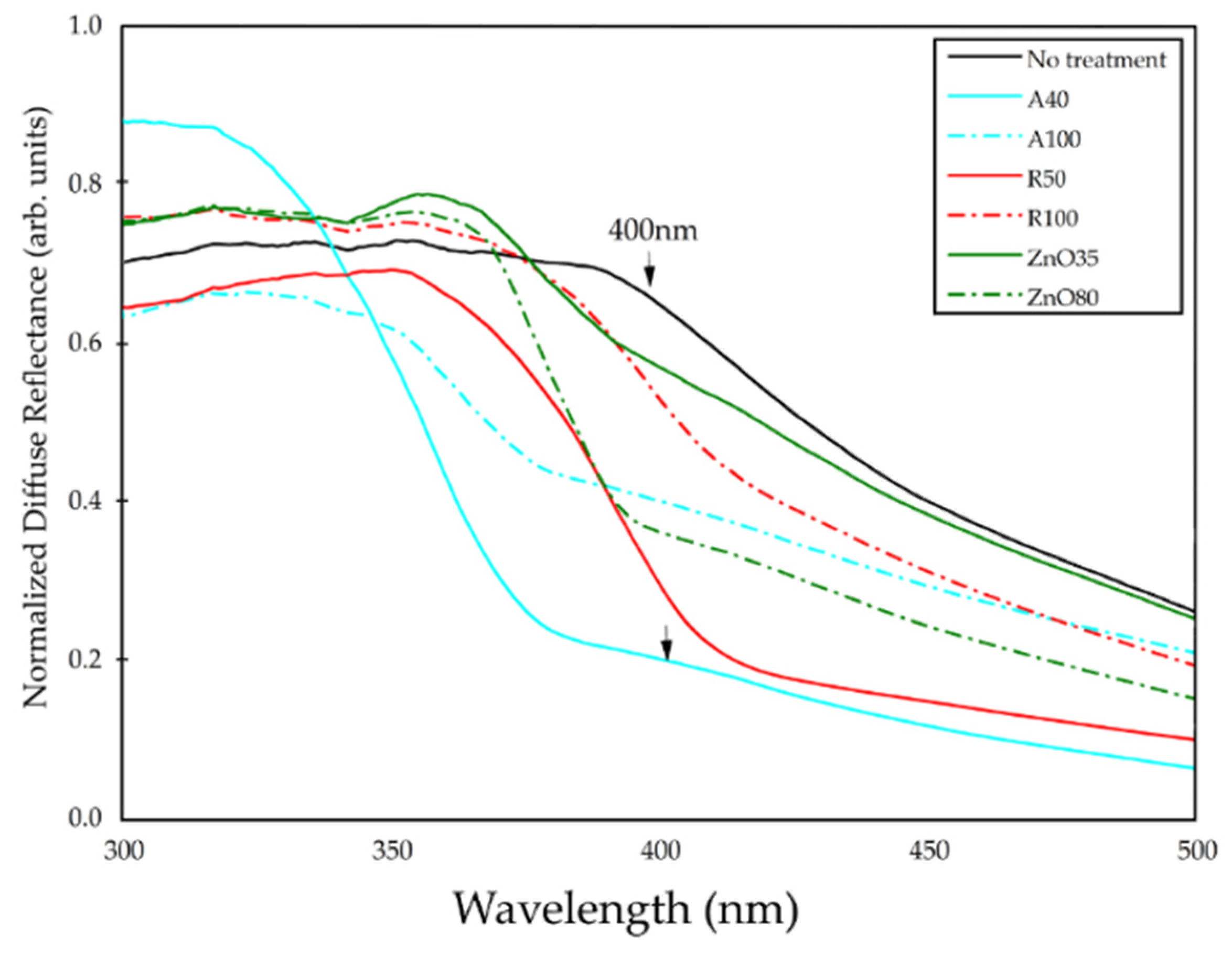 Forests 13 01922 g006