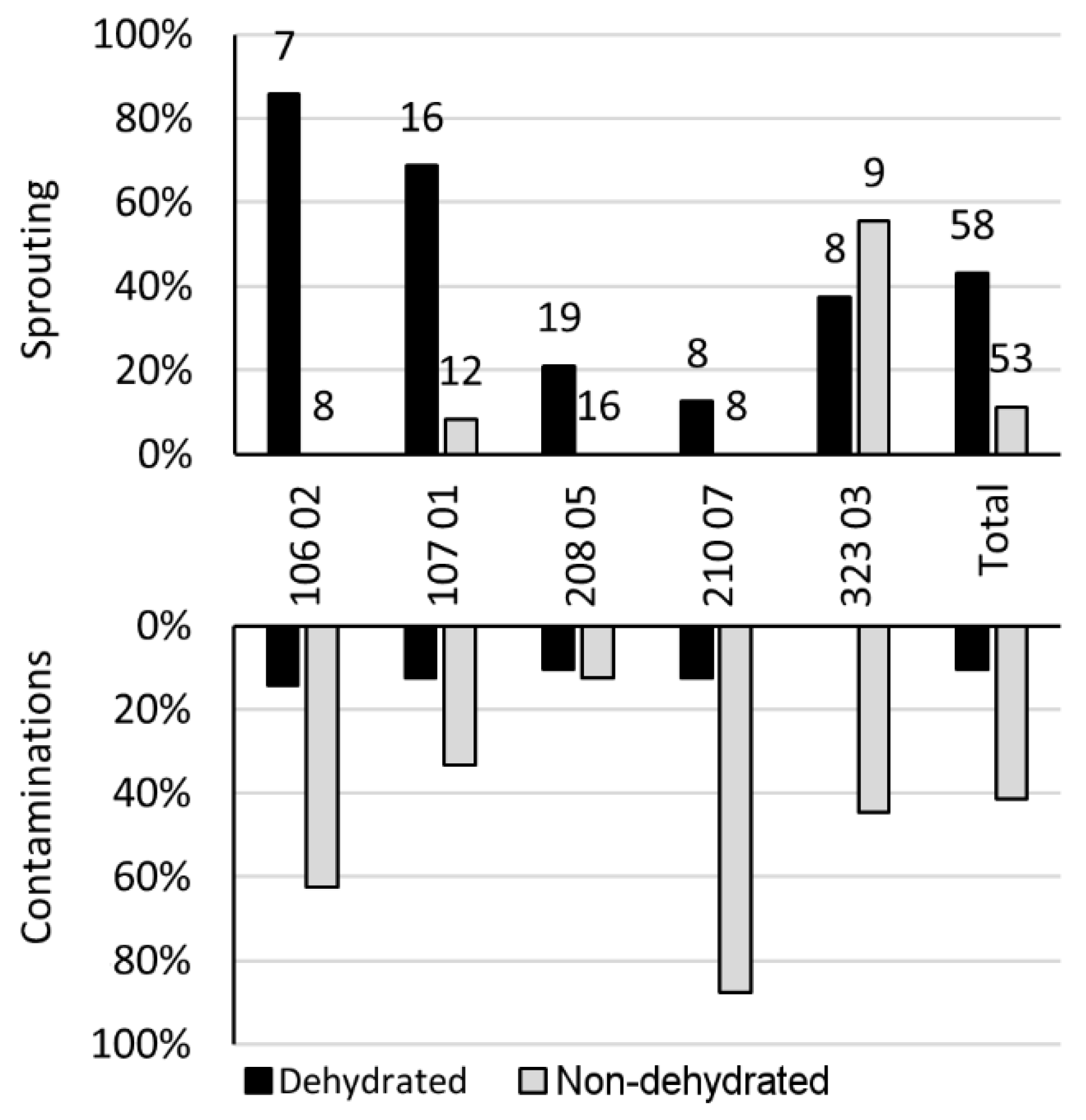 Forests 13 01923 g002