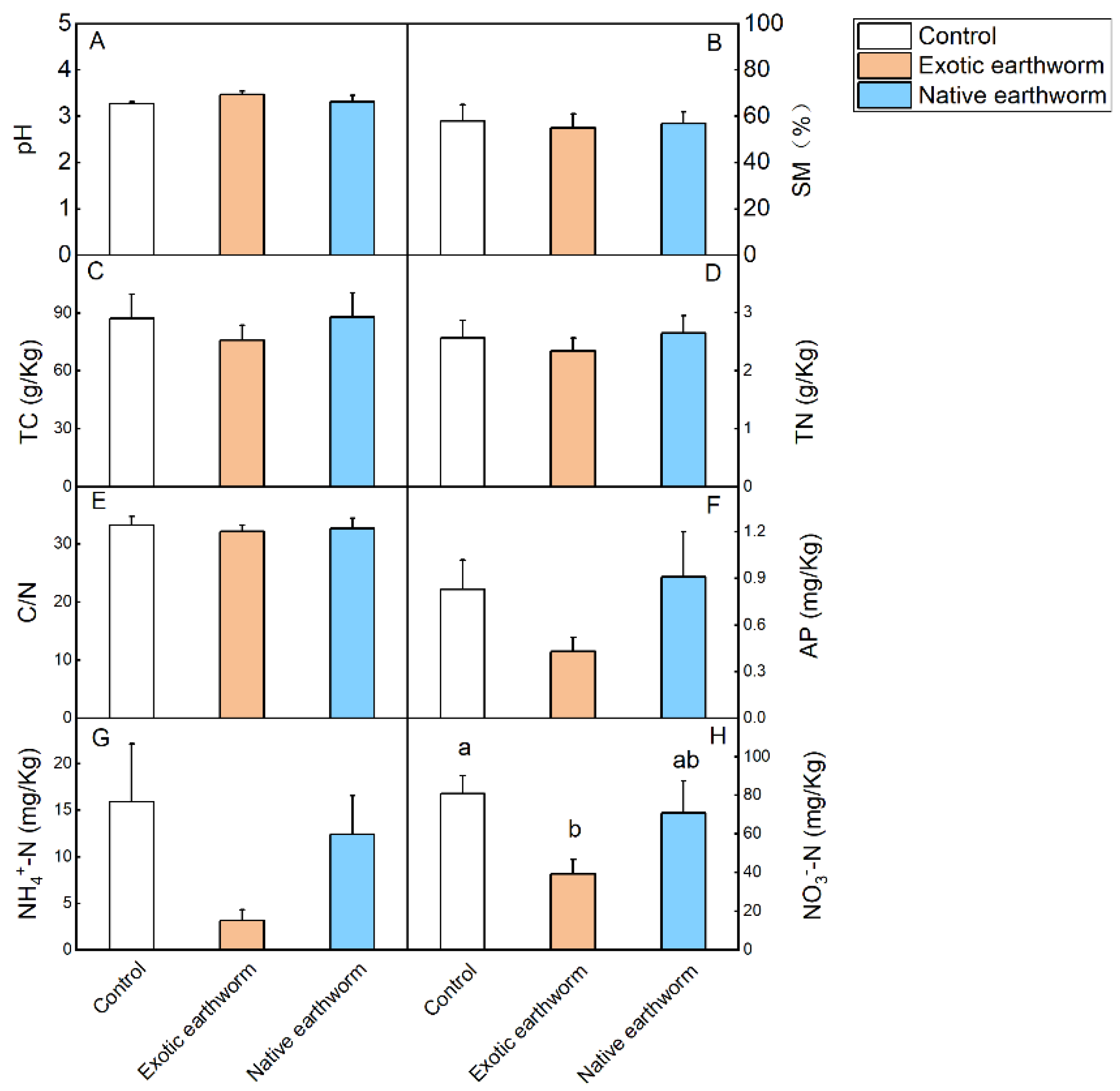 Forests 13 01924 g001 Forests 13 01924 g001
