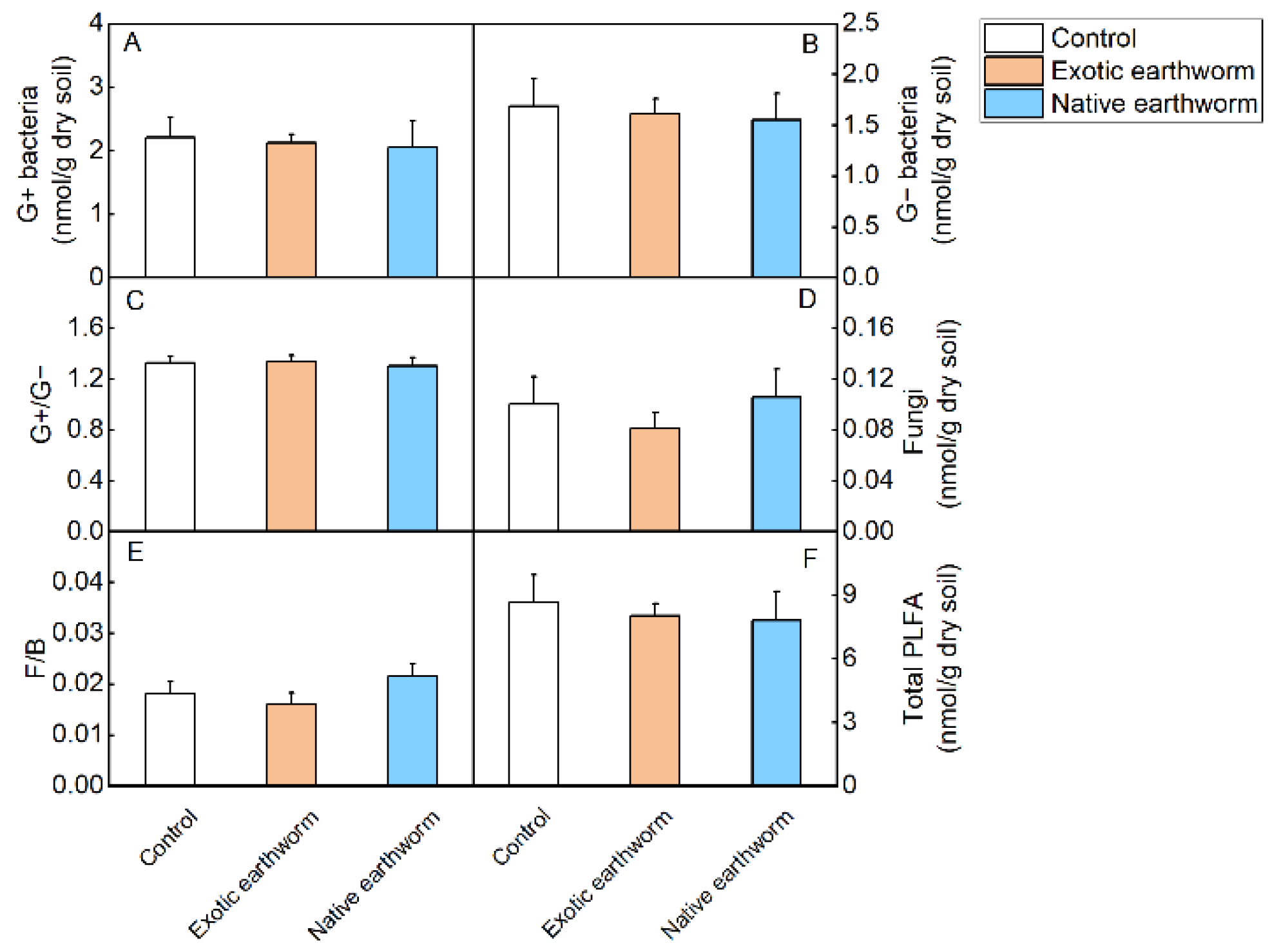 Forests 13 01924 g002 Forests 13 01924 g002