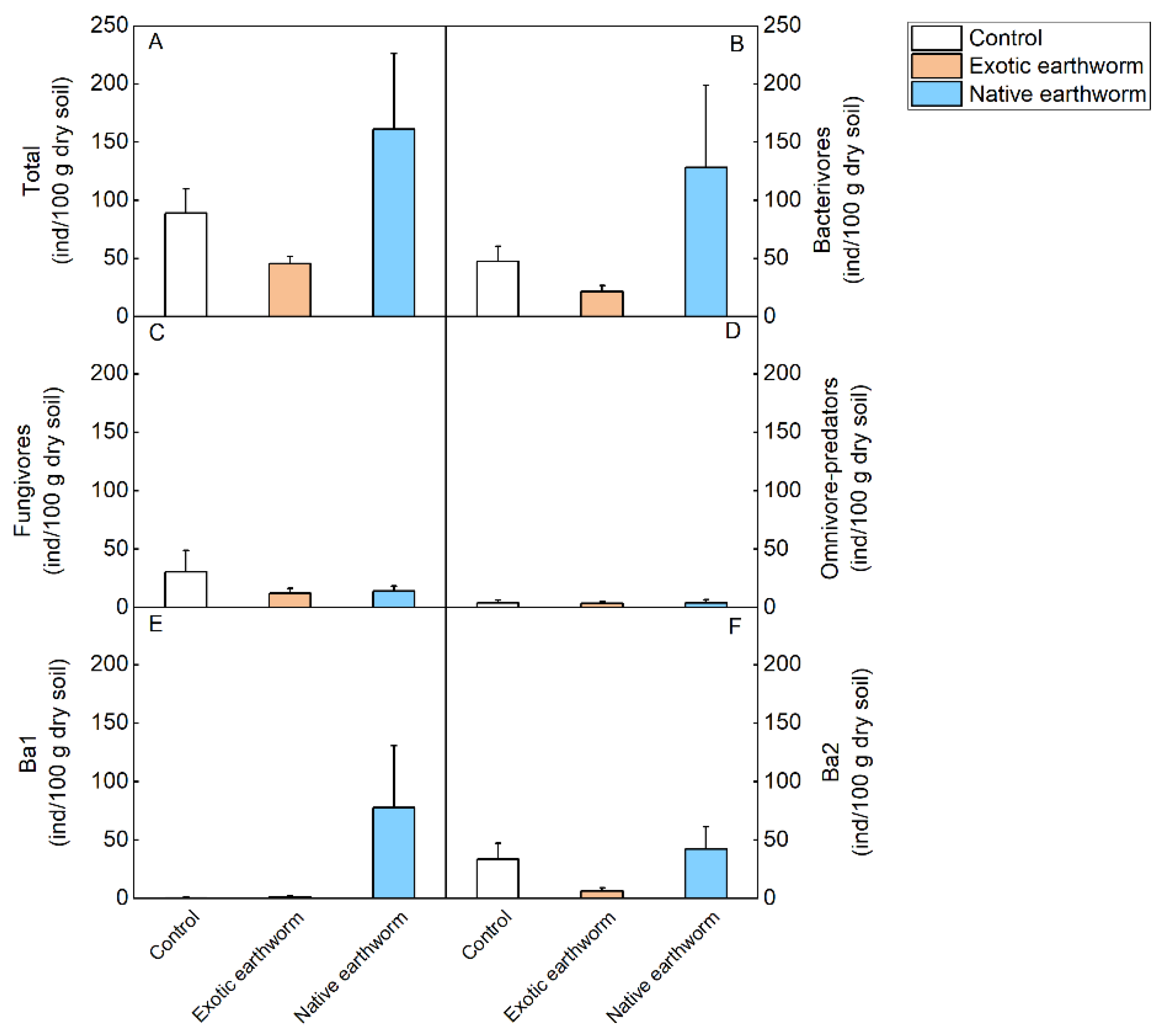 Forests 13 01924 g003 Forests 13 01924 g003