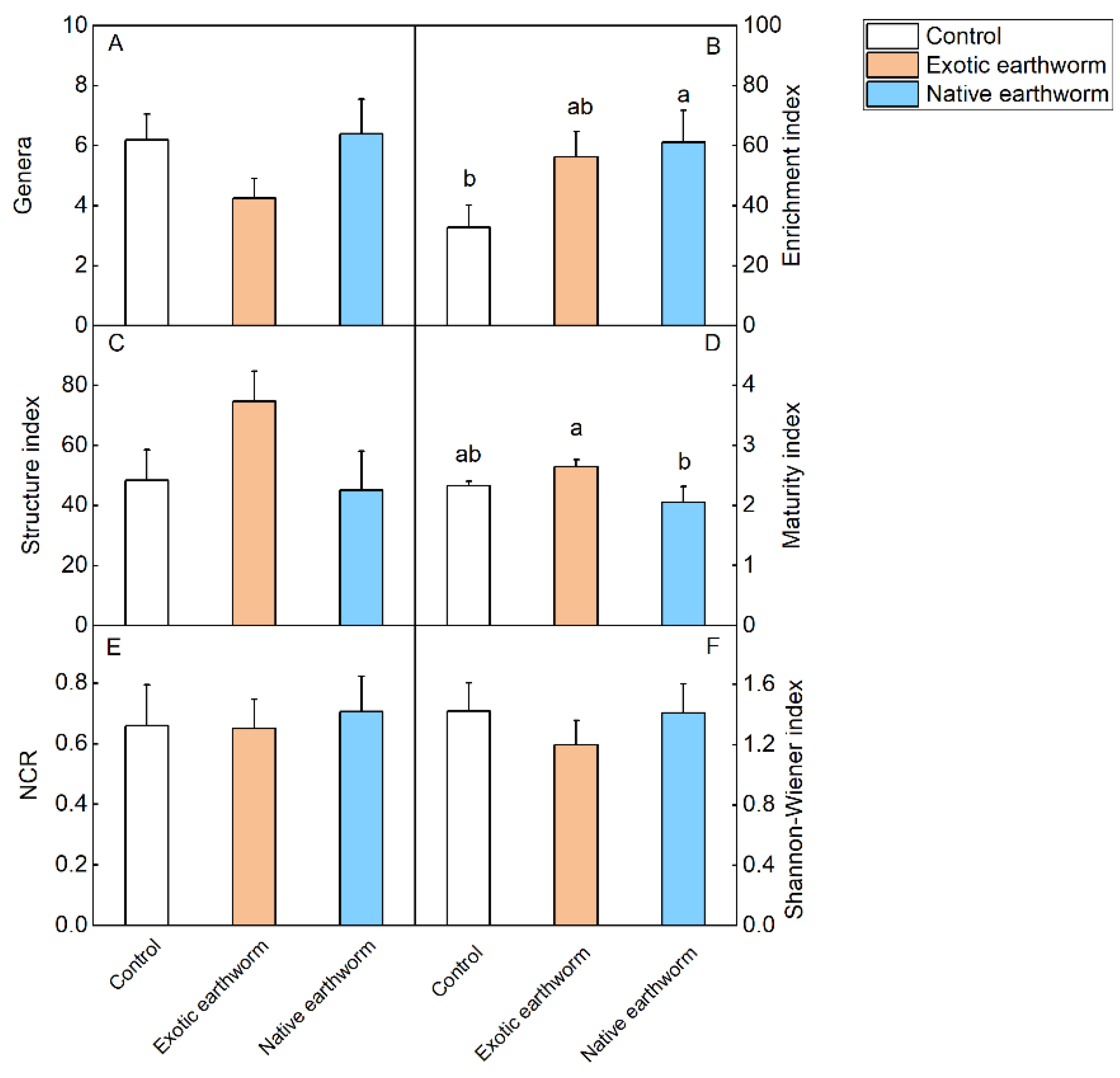 Forests 13 01924 g004 Forests 13 01924 g004