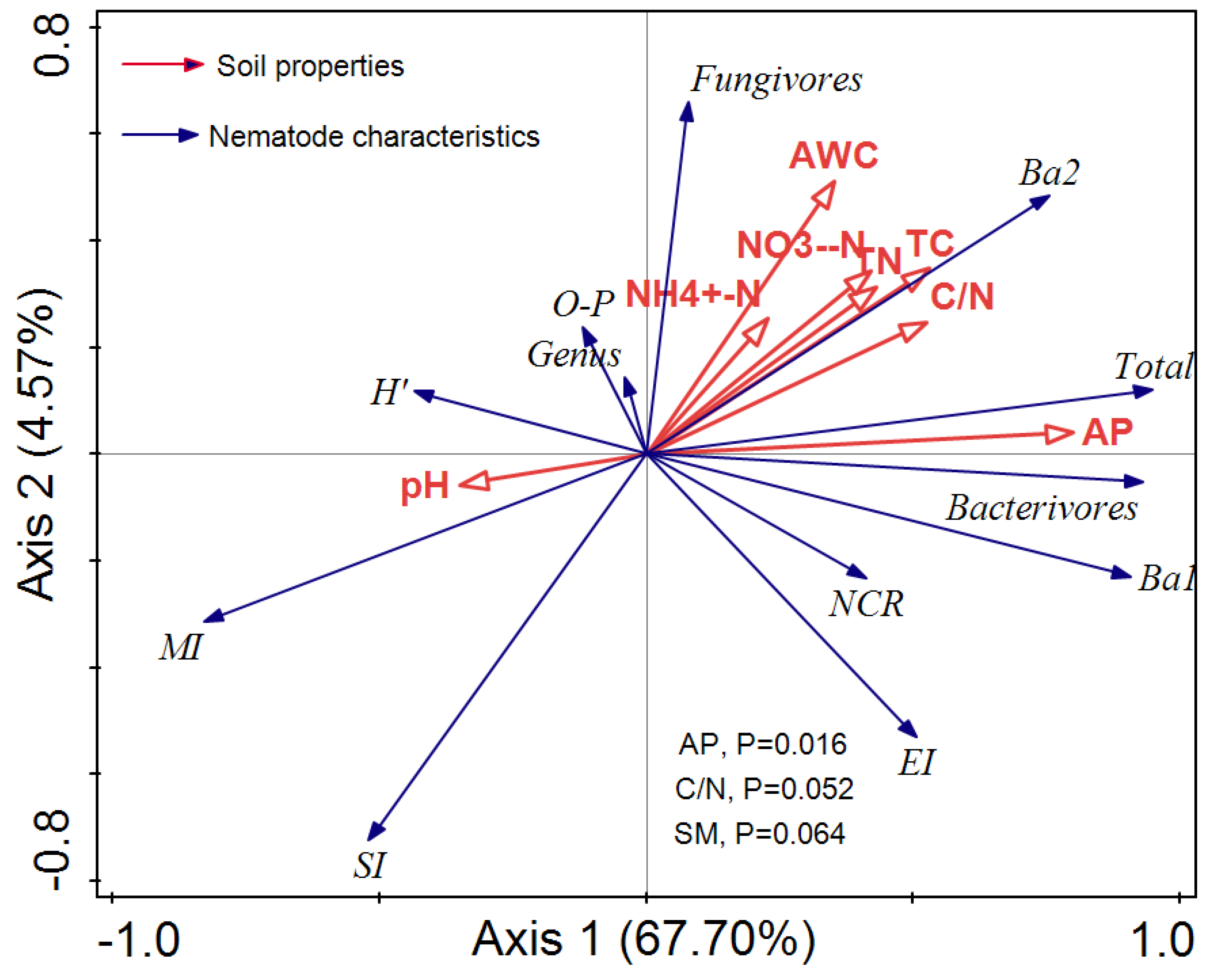 Forests 13 01924 g005 Forests 13 01924 g005