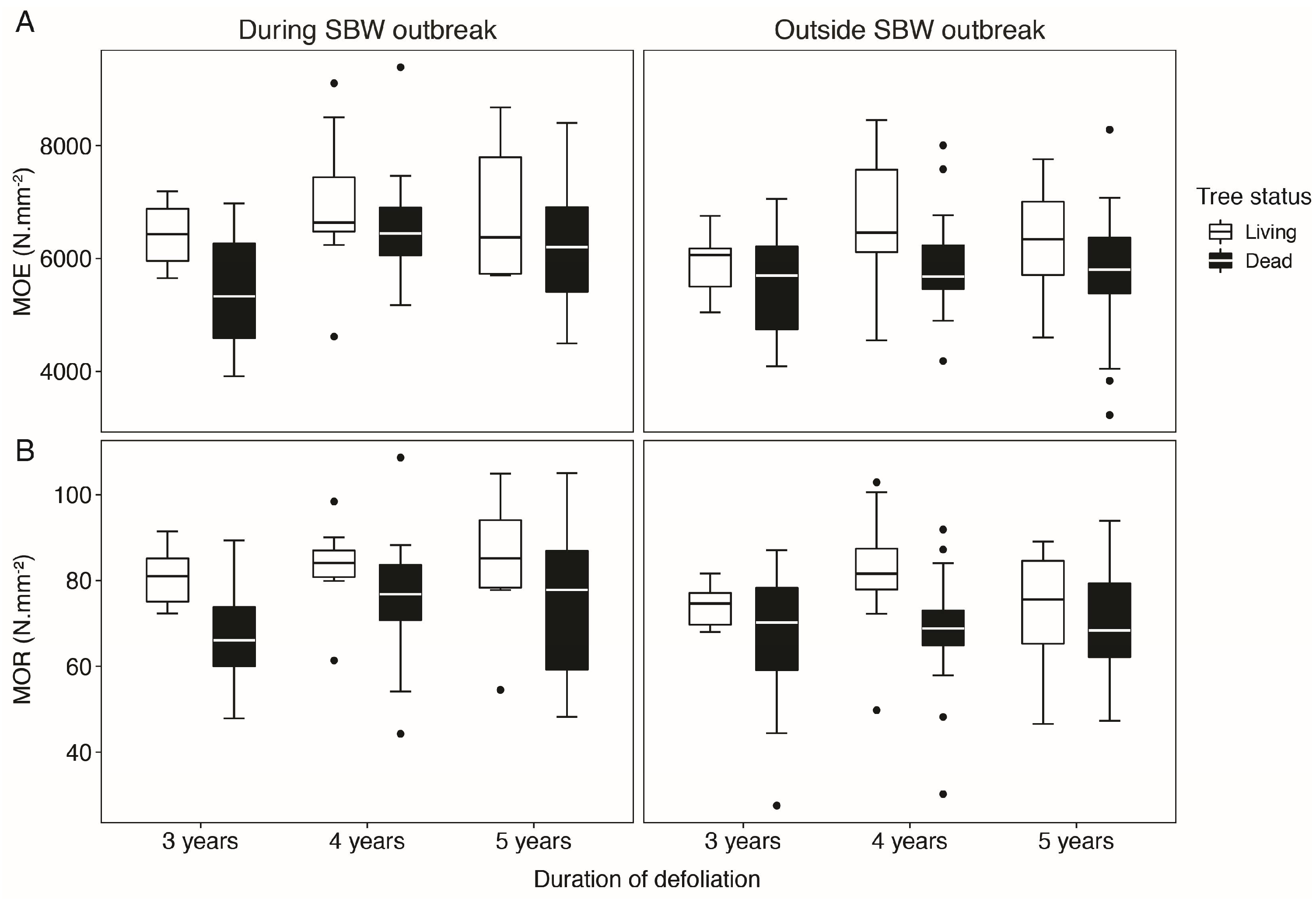 Forests 13 01926 g003 Forests 13 01926 g003