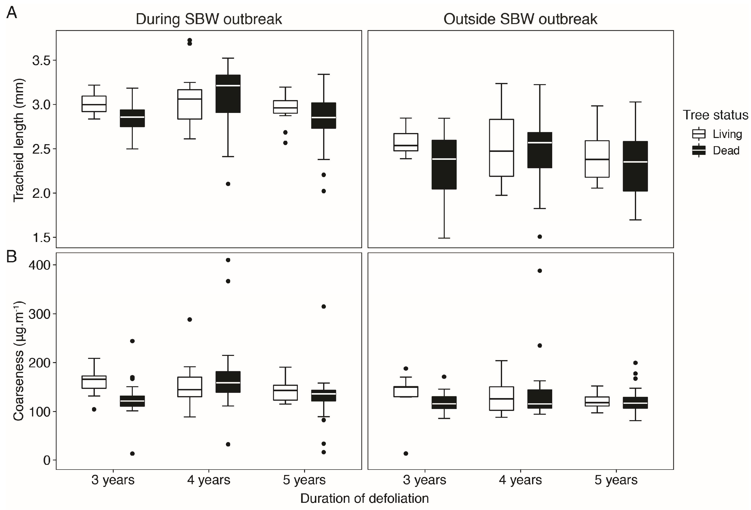 Forests 13 01926 g004 Forests 13 01926 g004