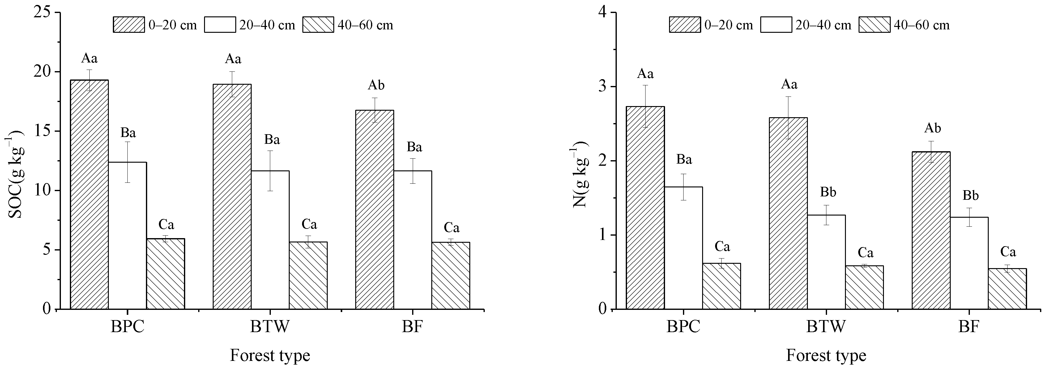 Forests 13 01927 g001
