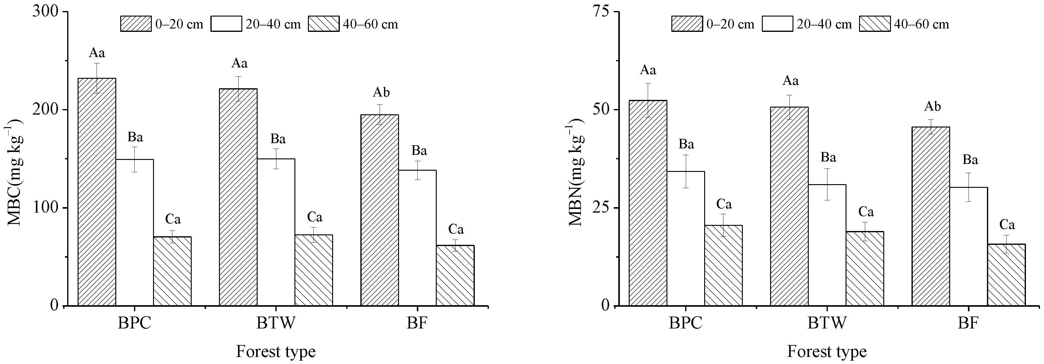 Forests 13 01927 g002