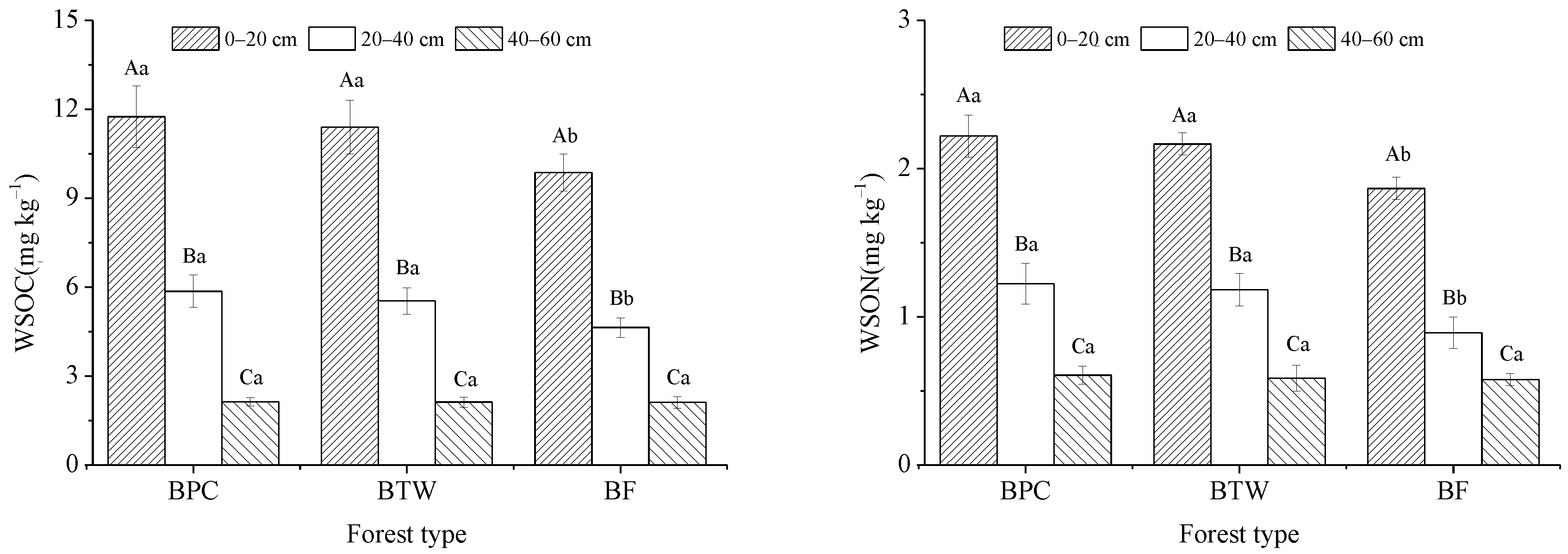 Forests 13 01927 g003