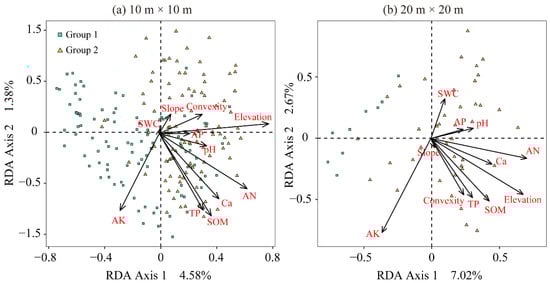 Forests 13 01930 g0a1