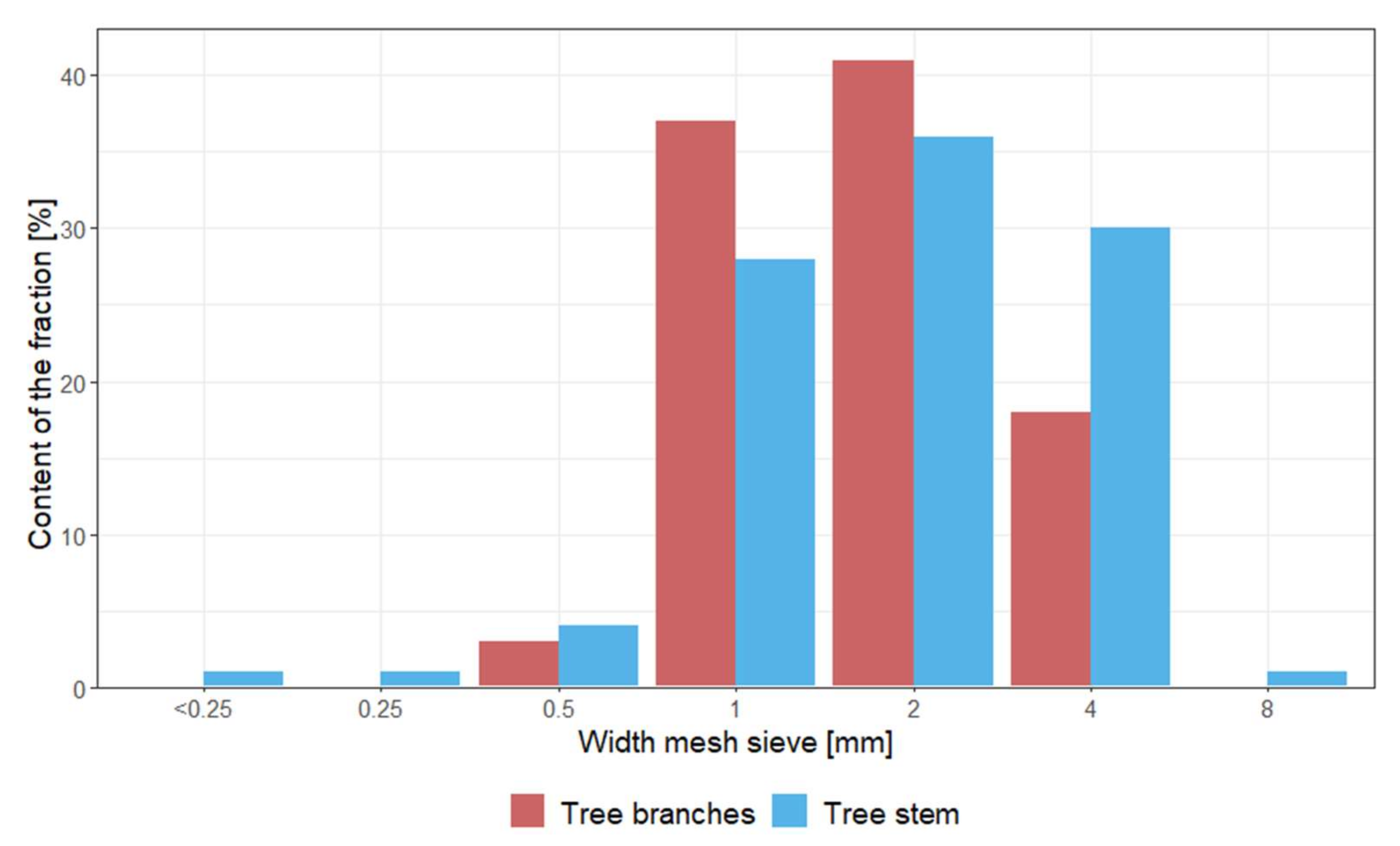 Forests 13 01933 g002
